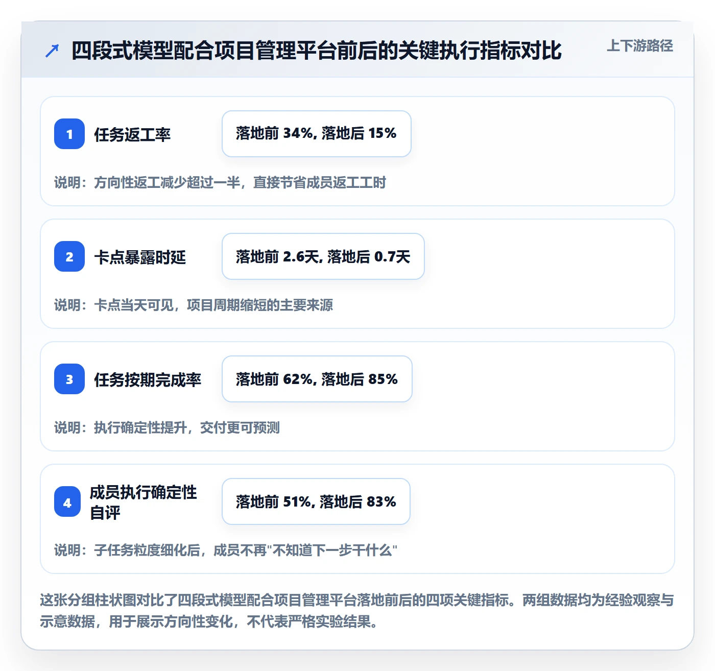 开始怎么做?项目成员实操方法:任务执行从0到1