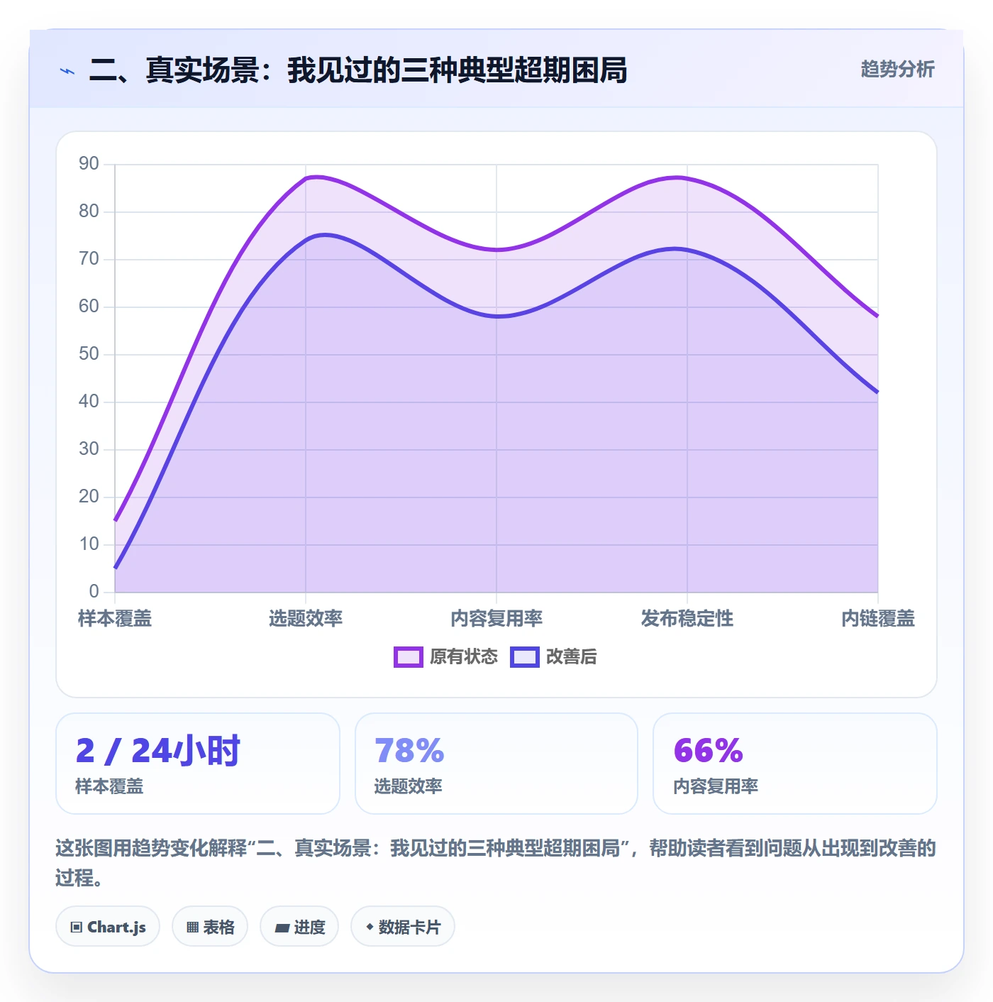 二、真实场景:我见过的三种典型超期困局