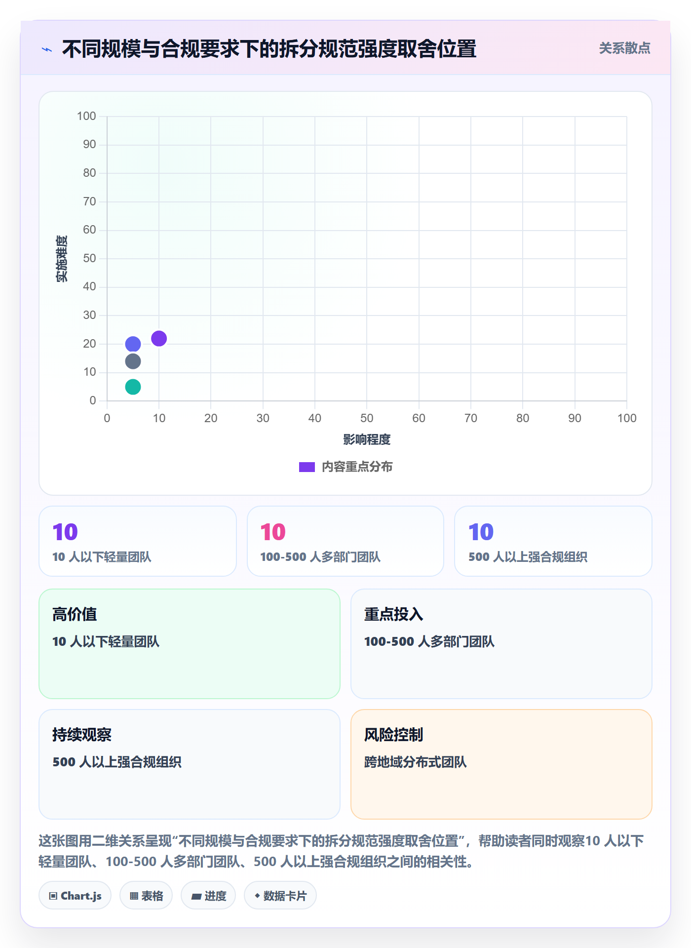 任务拆分流程与规范:跨部门团队任务管理风险控制关键指标