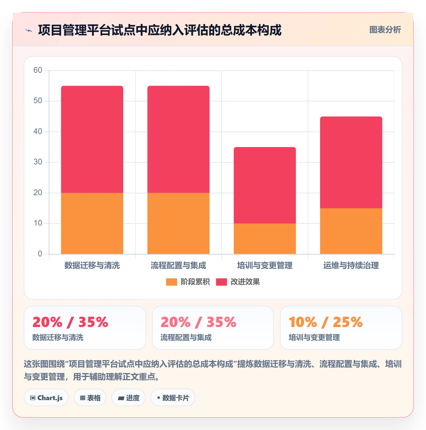 进度跟踪如何做好周进展?企业管理者最佳实践与操作步骤