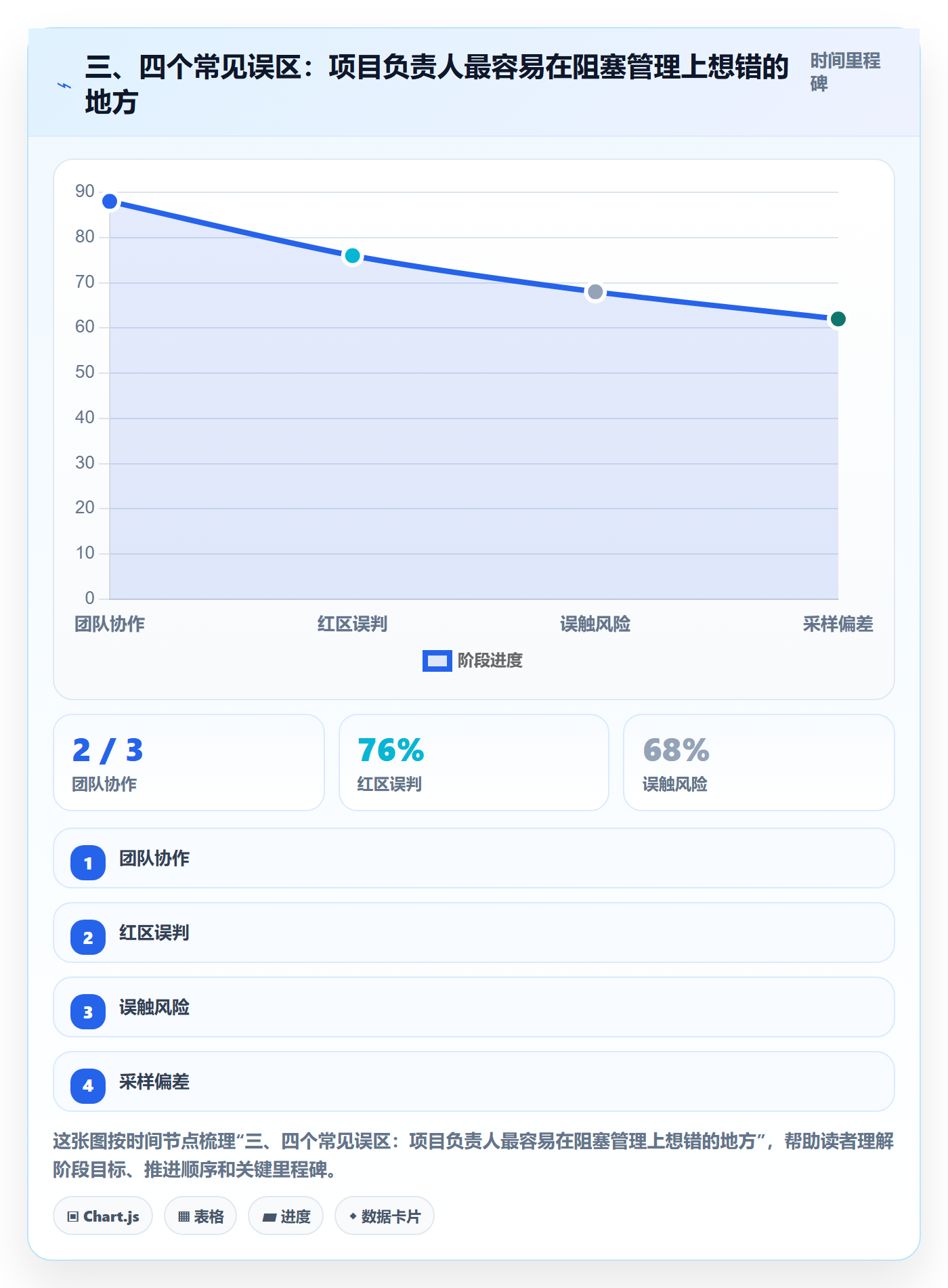 三、四个常见误区：项目负责人最容易在阻塞管理上想错的地方