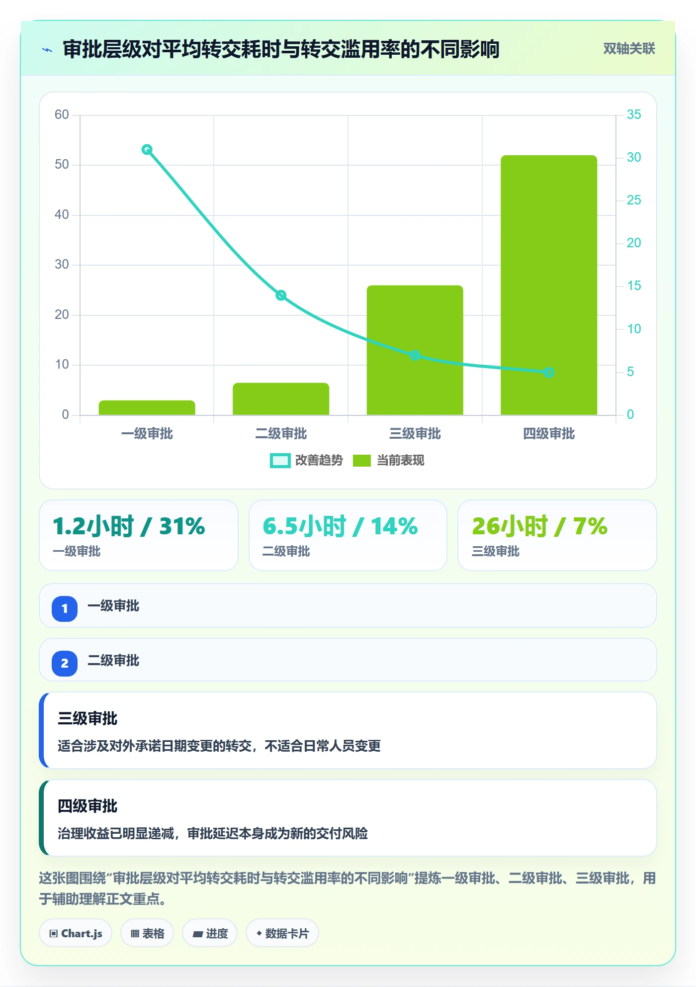 任务分派转交教程:PMO制度设计,避坑指南