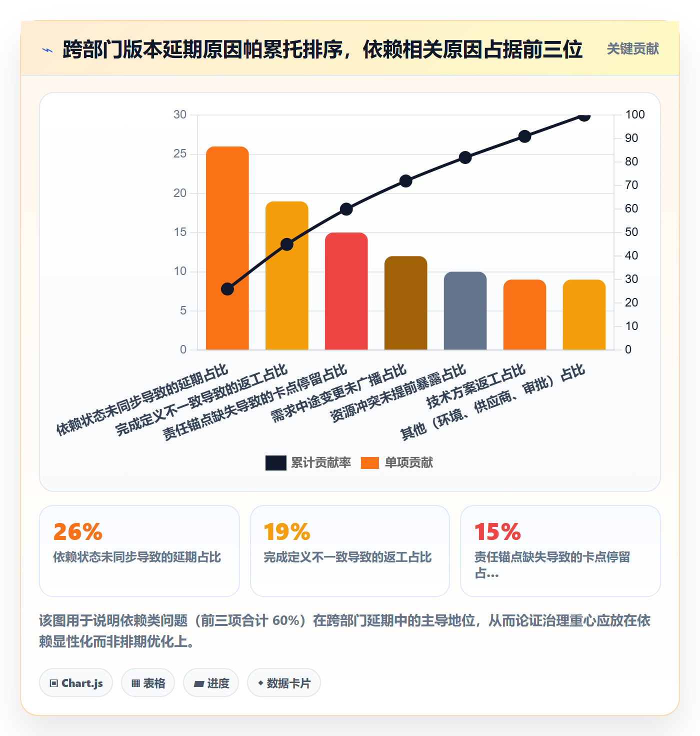 任务依赖FF教程：跨部门团队协同管理，避坑指南