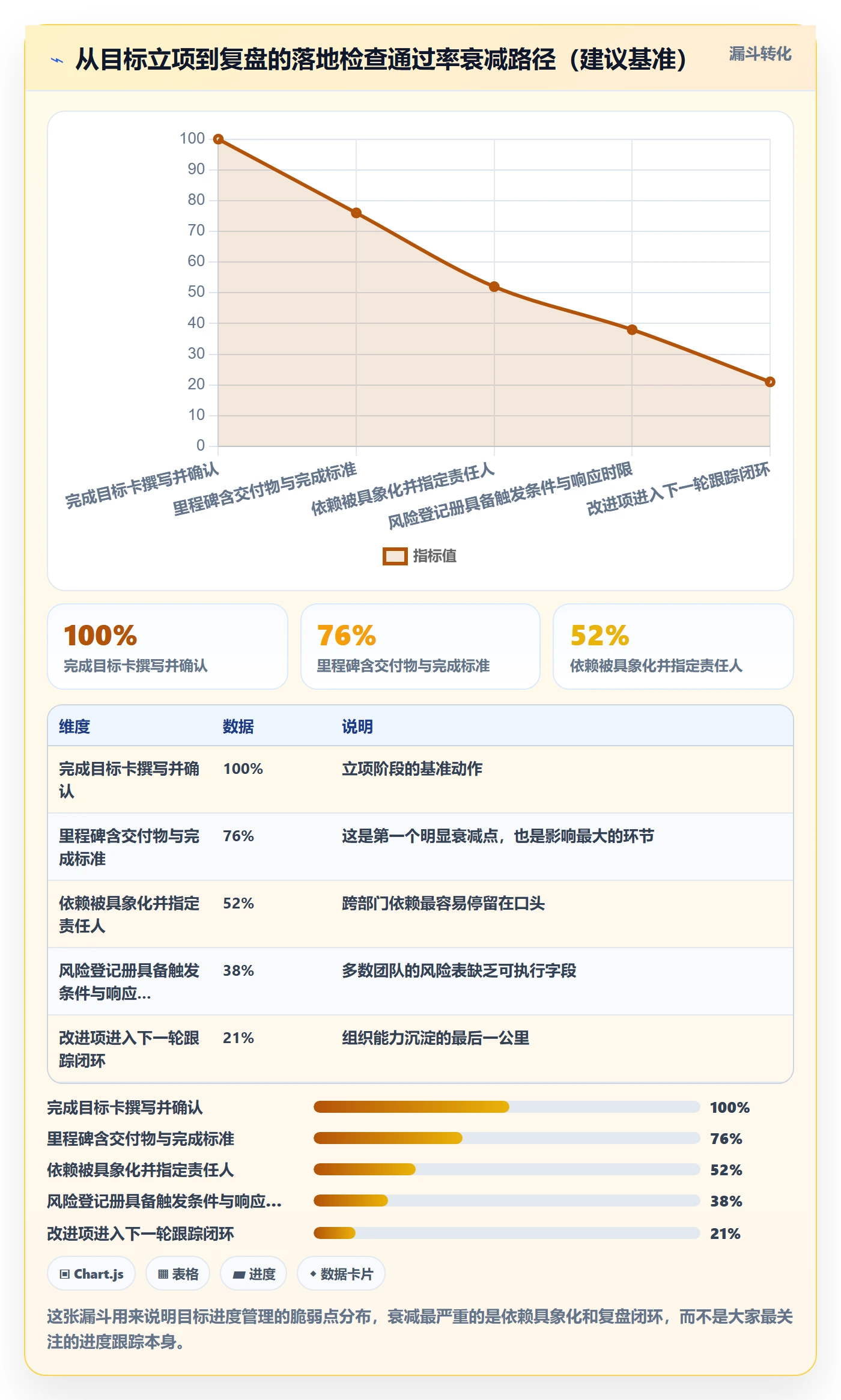 目标进度实操方法:项目负责人提升项目目标效率的落地方案方法与模板