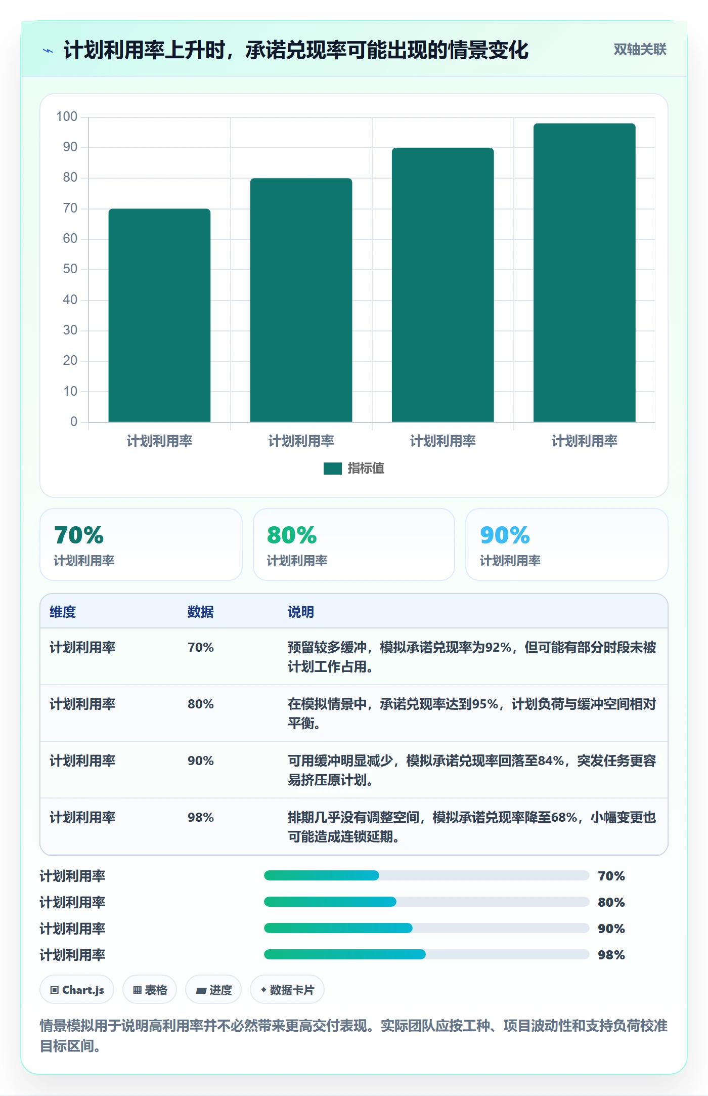 资源管理指南：实施团队如何做好资源管理，效率提升全流程