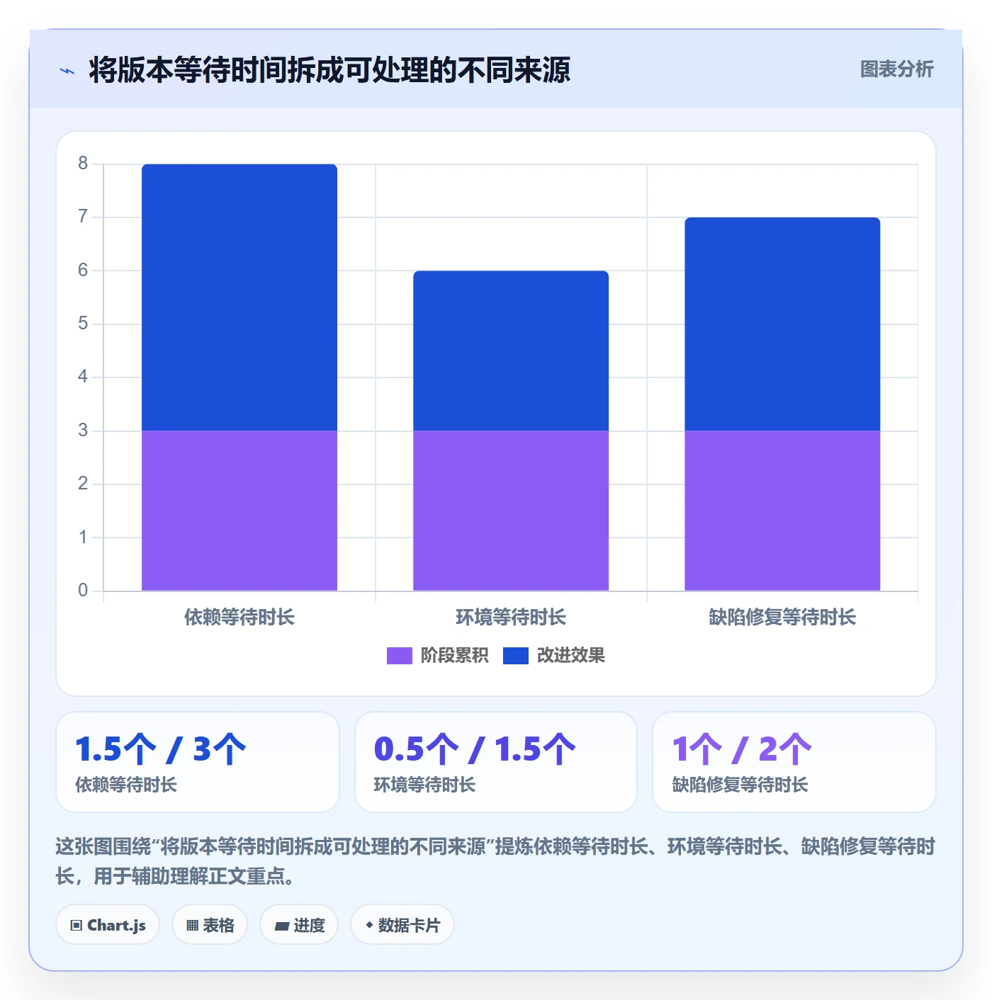 版本状态管理方法大全：产品经理版本管理最佳实践落地清单