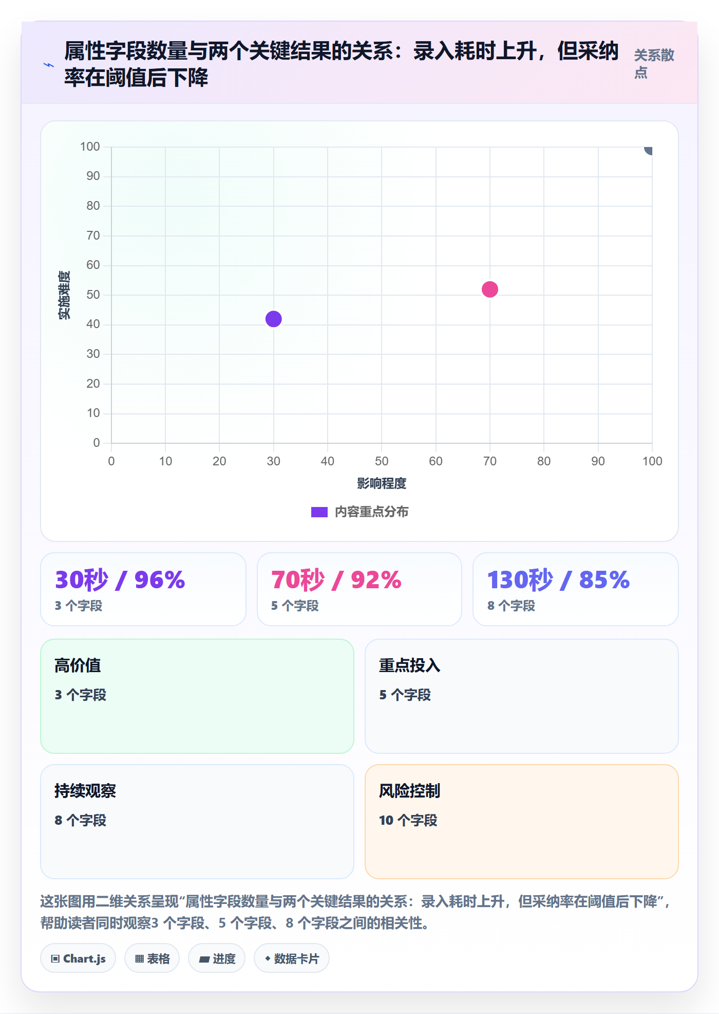 优先级管理指南:研发团队如何做好任务属性,实操方法全流程