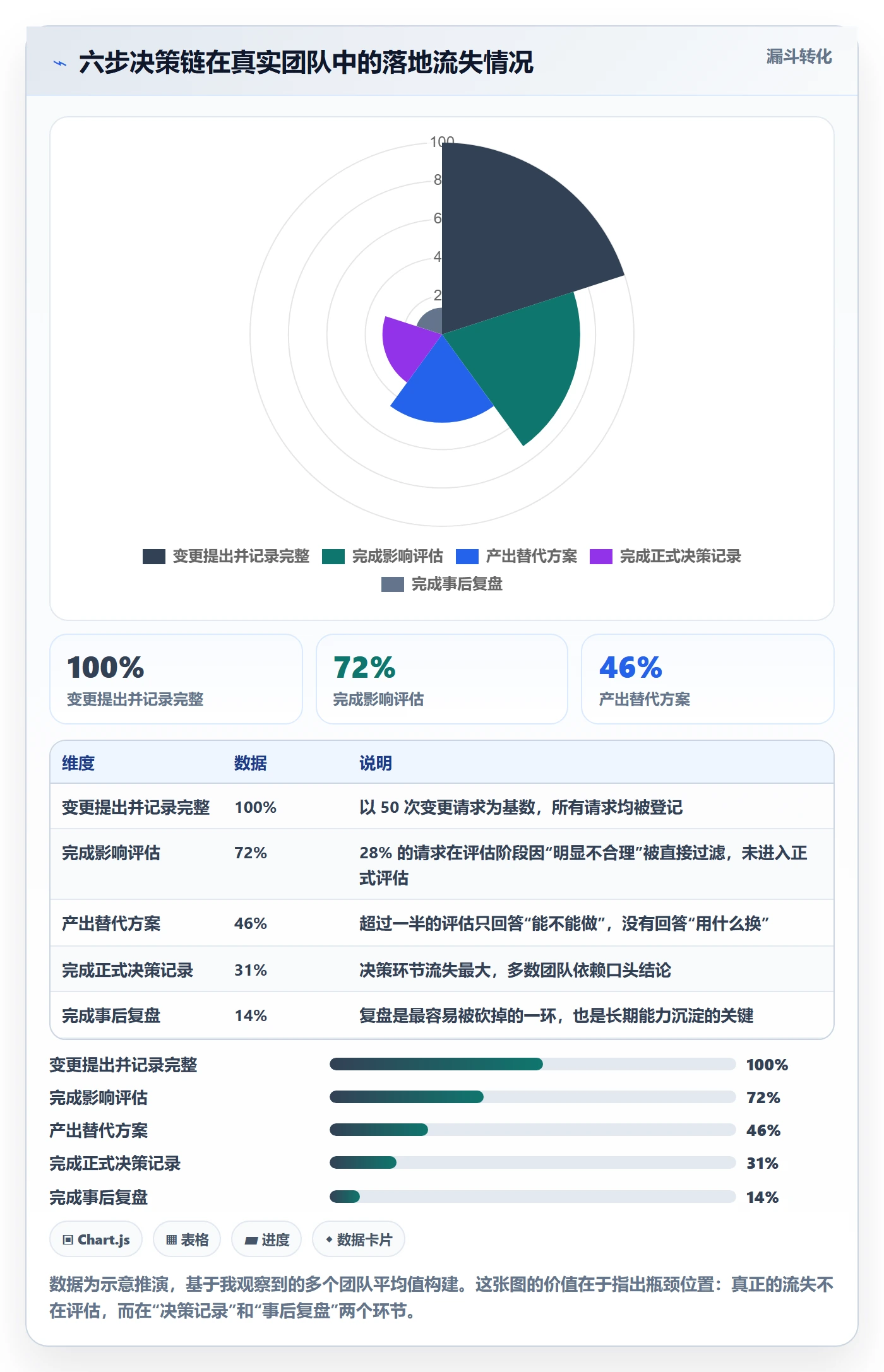 计划调整最佳实践：产品经理项目规划流程优化，常见问题