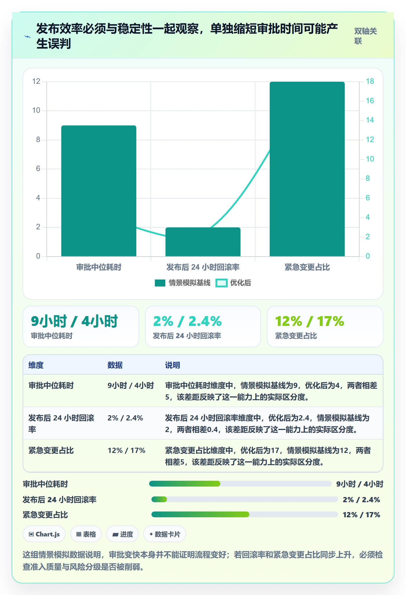 发布审批流程与规范：实施团队发布管理协同管理关键指标