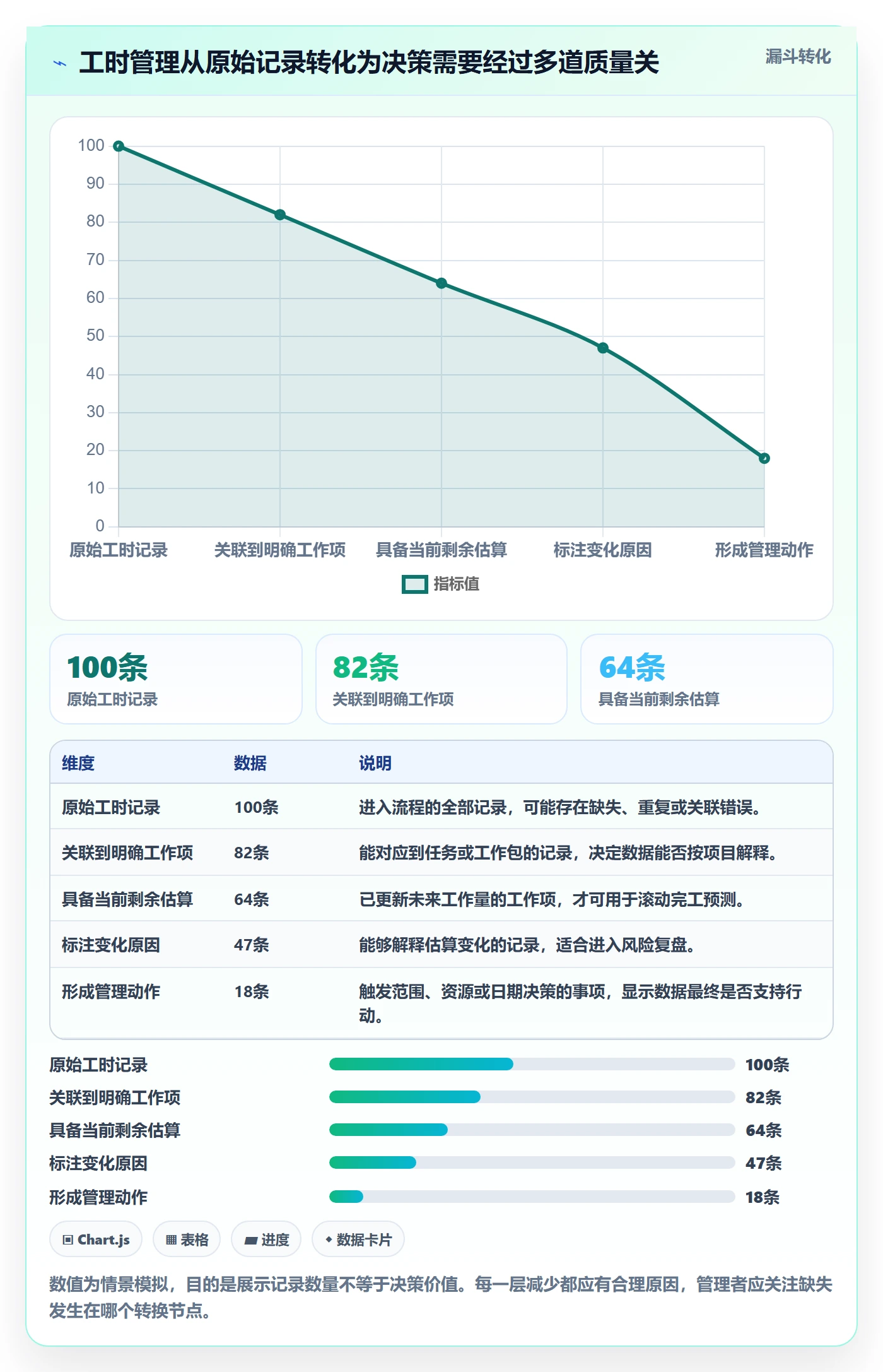 工时管理剩余工时教程：企业管理者效率提升，避坑指南