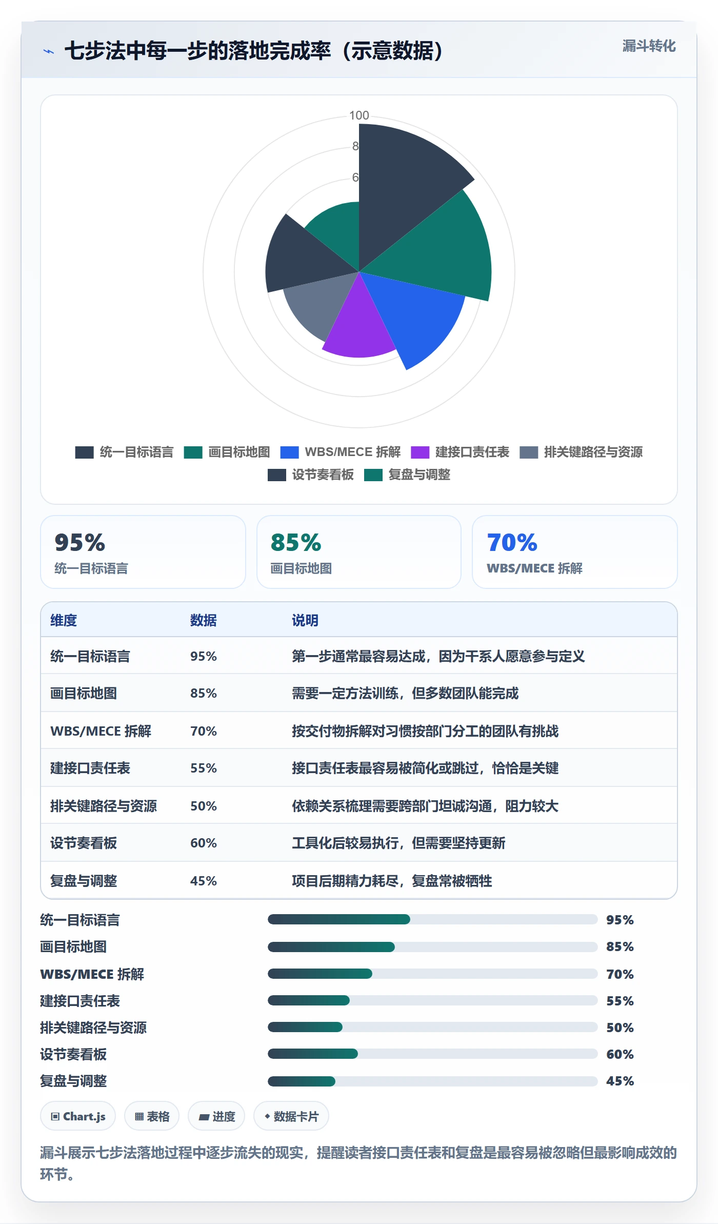 项目目标如何做好目标拆解?跨部门团队效率提升与操作步骤