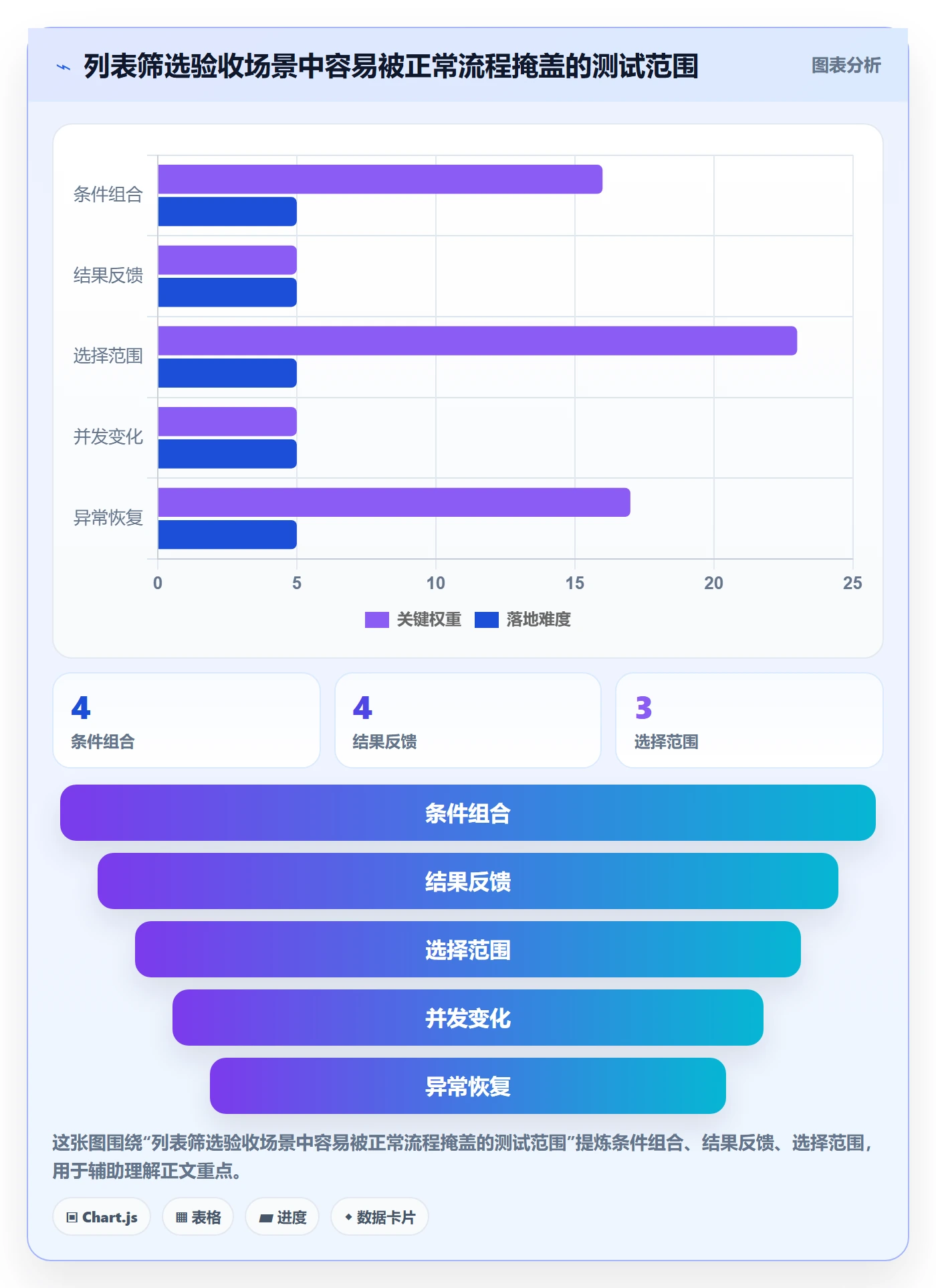 筛选管理方法大全:产品经理列表视图风险控制落地清单