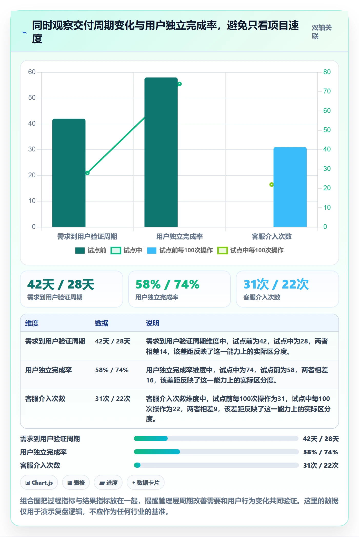 Agile怎么做?管理层落地方案:敏捷项目从0到1