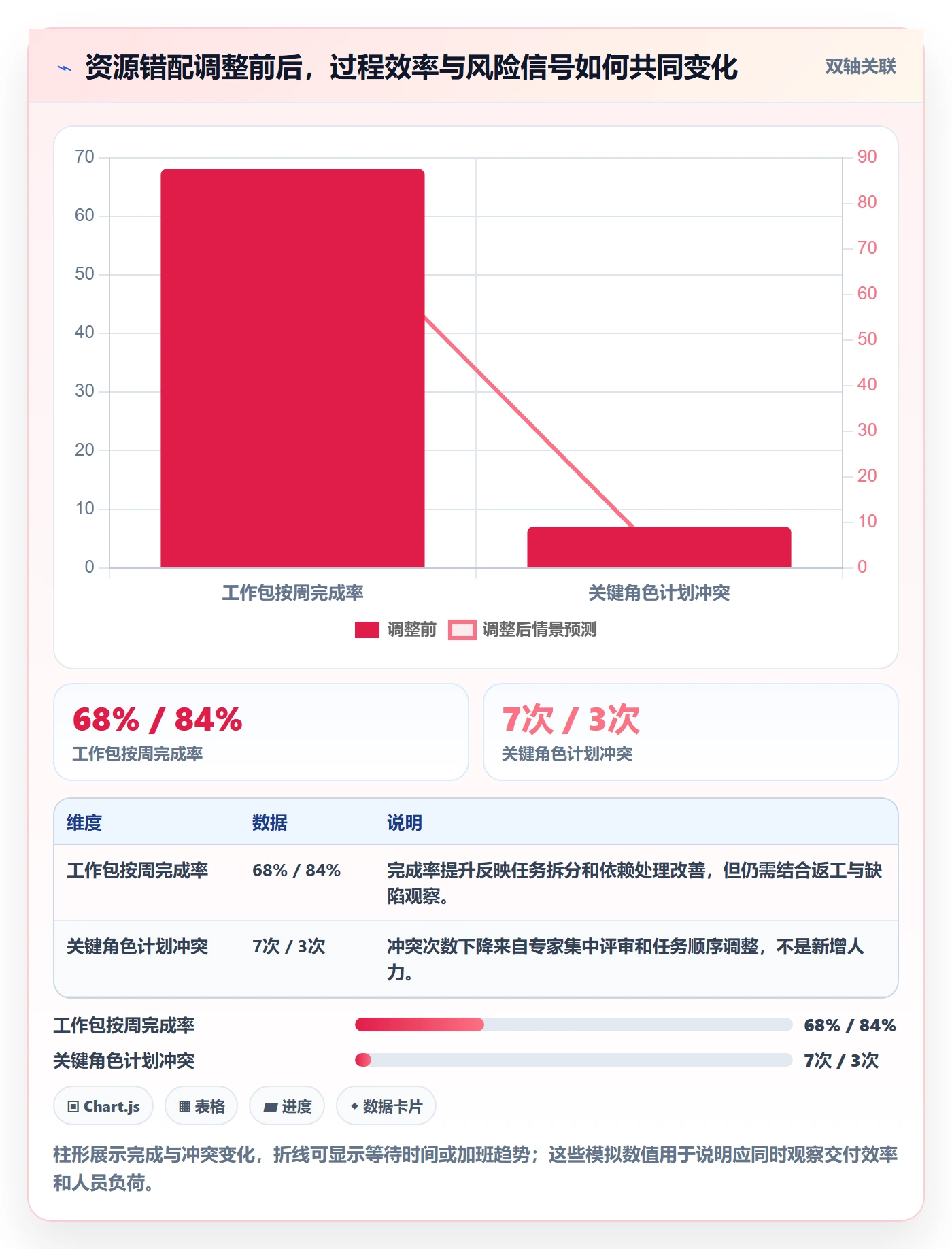 人力资源计划人员投入全流程:PMO数据分析与一文讲清