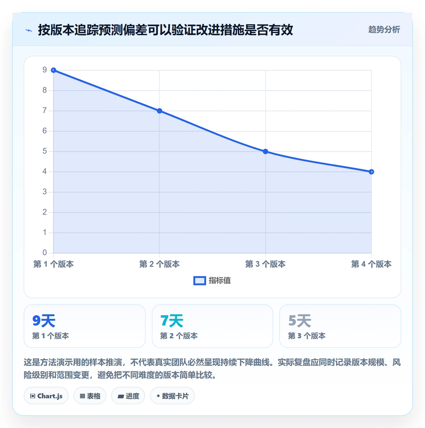 版本管理如何做好版本计划?产品经理入门指南与操作步骤