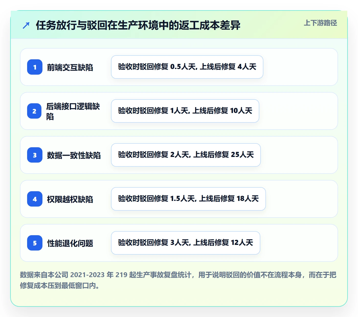 任务验收如何做好驳回？项目负责人风险控制与操作步骤