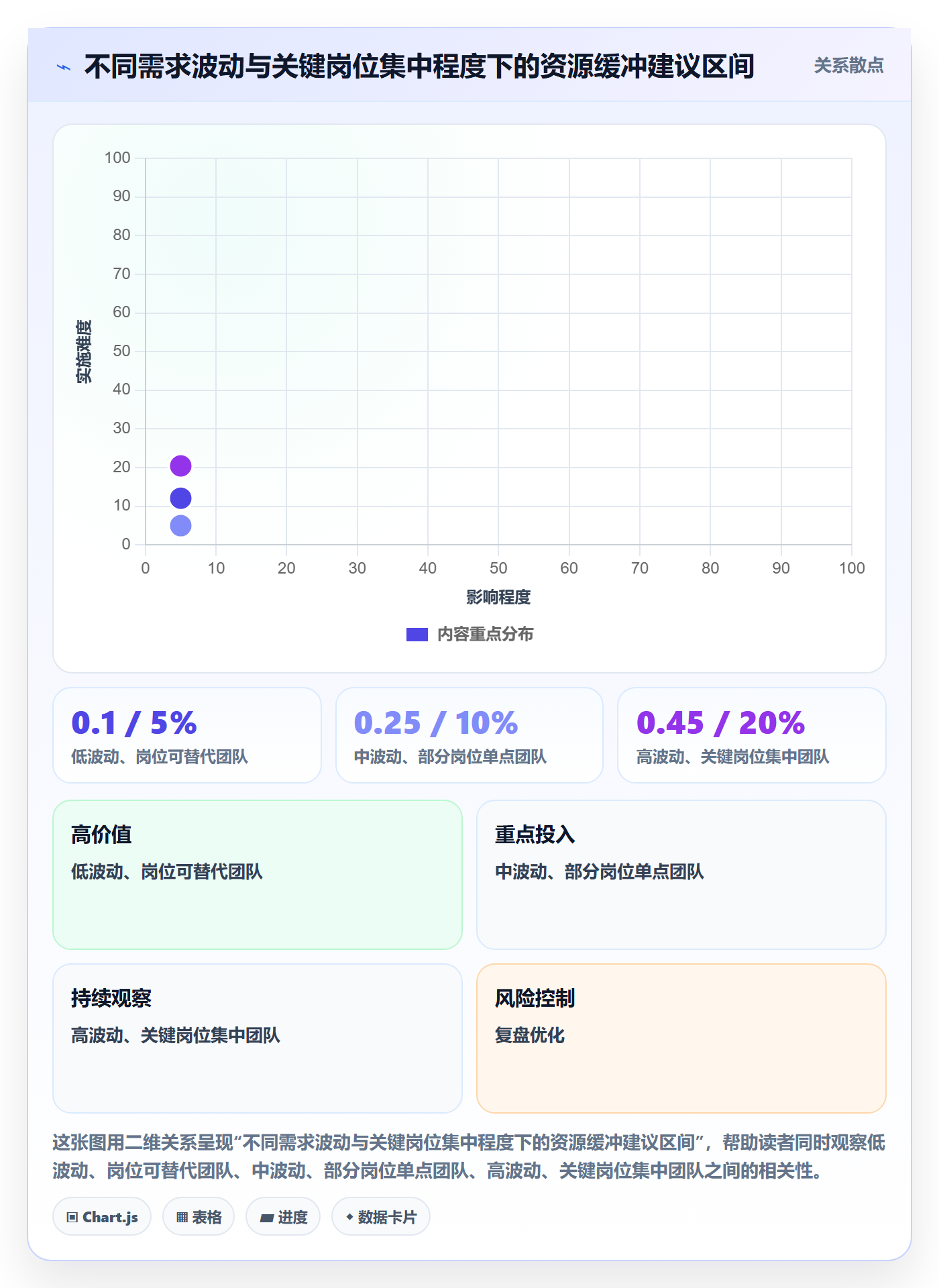 团队最佳实践：管理层资源管理流程优化，常见问题