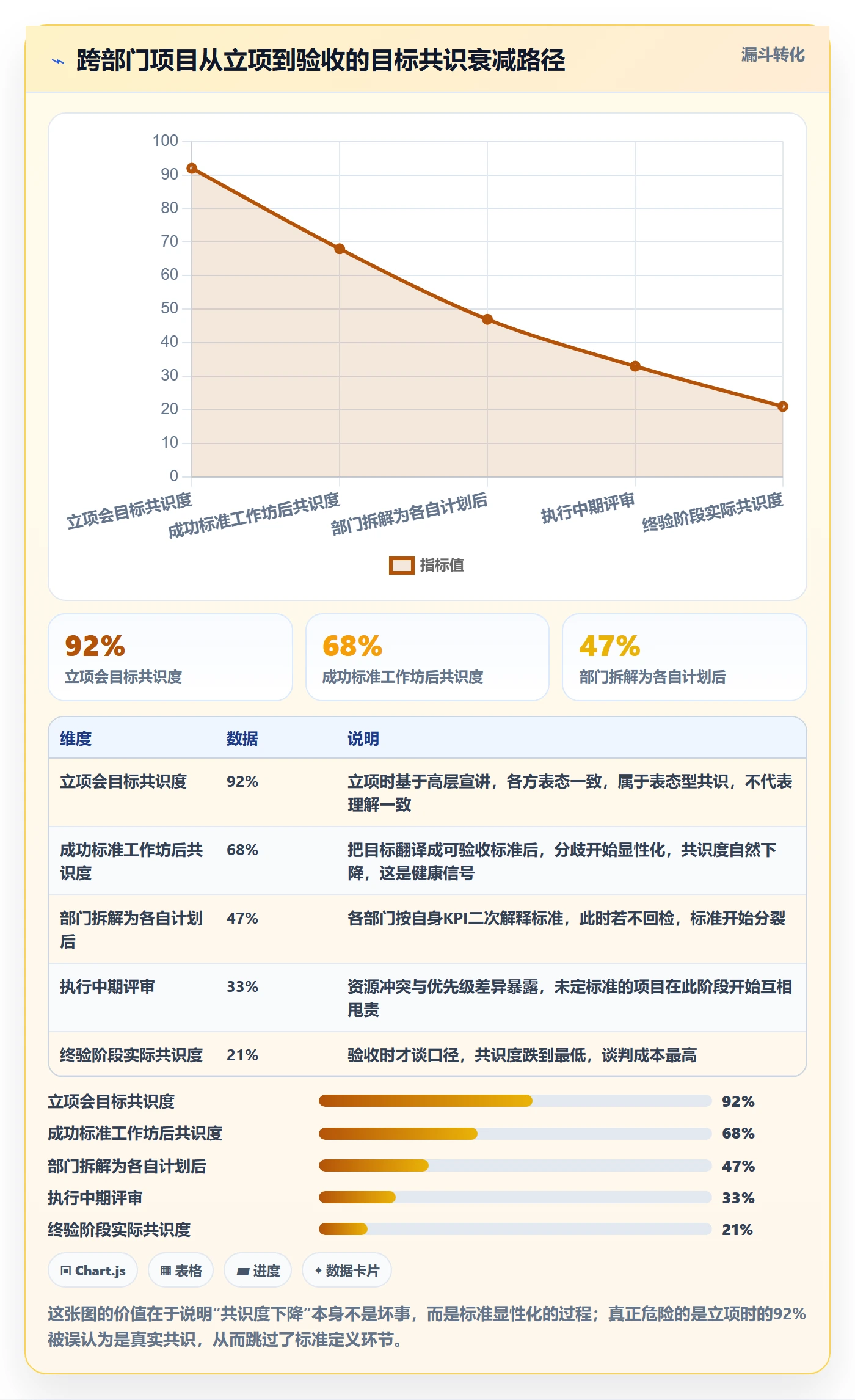项目目标如何做好成功标准?跨部门团队制度设计与操作步骤