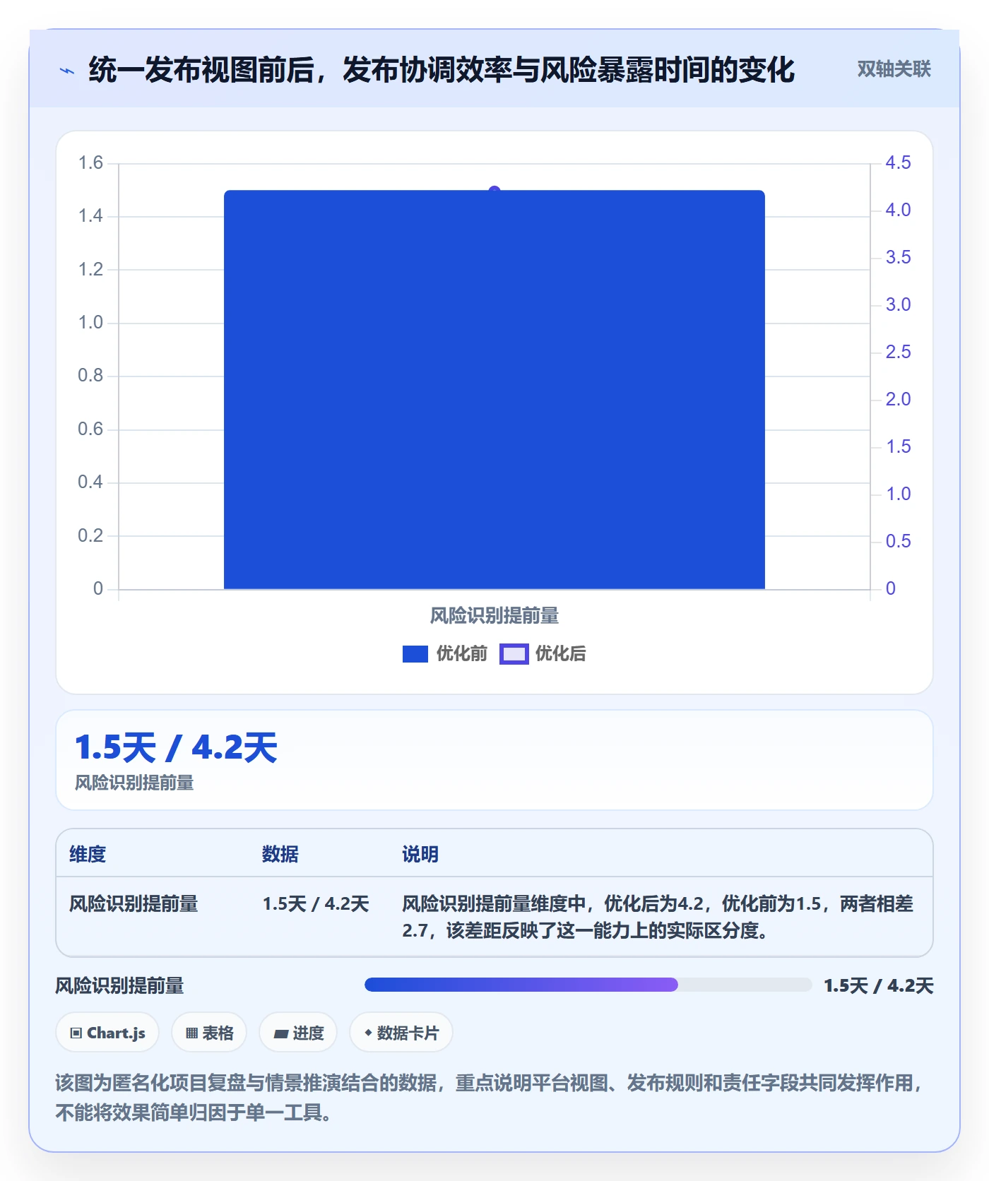 上线实操方法:PMO提升发布管理效率的实操方法方法与模板