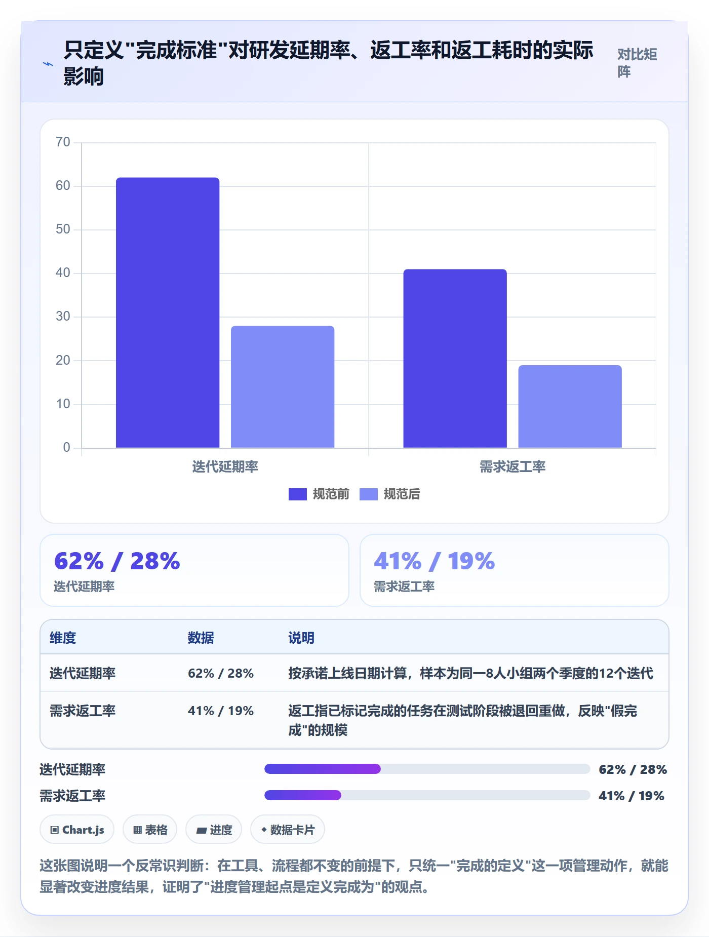 阶段进度管理指南：研发团队如何做好进度管理，入门指南全流程