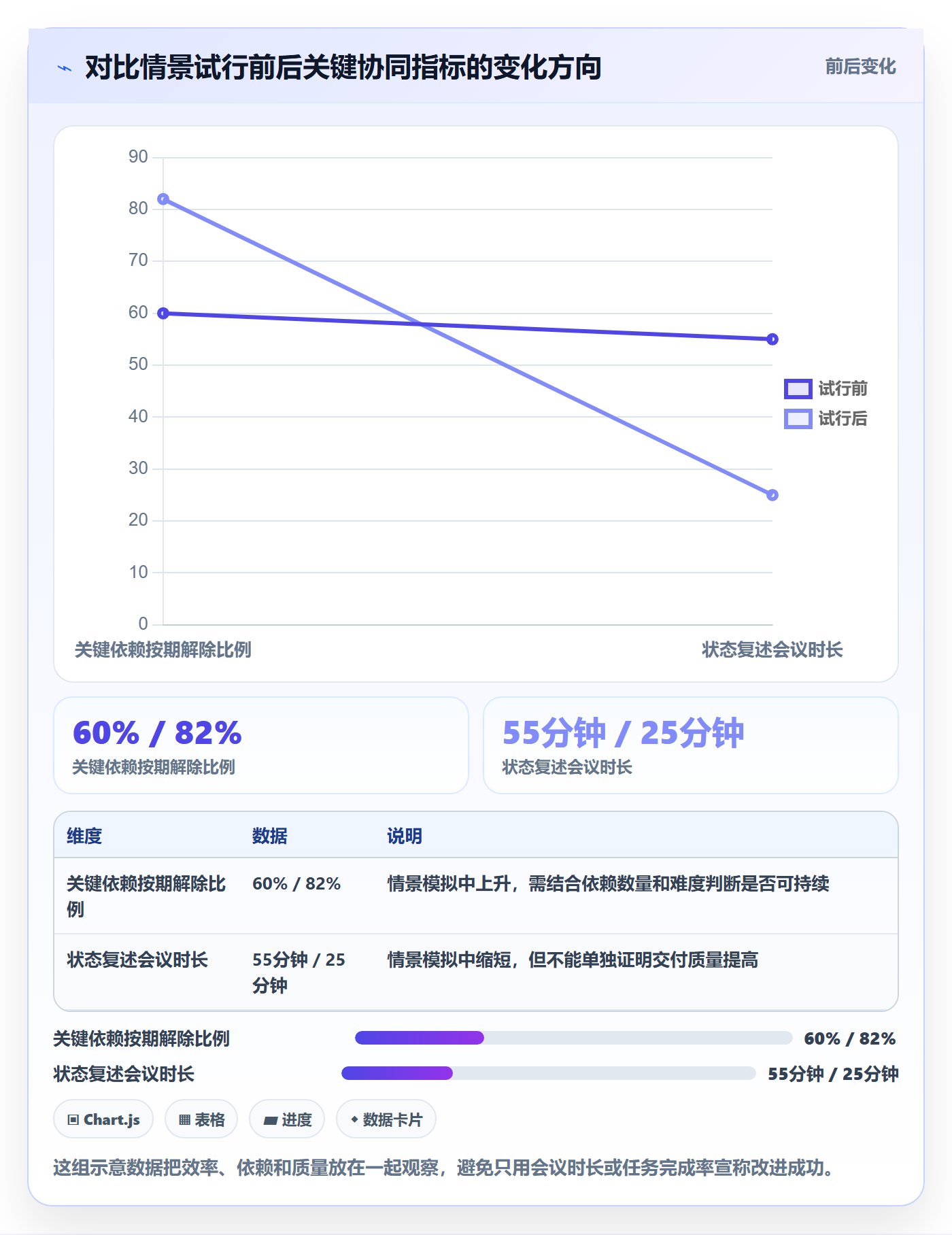 Task管理方法大全:管理层敏捷项目协同管理落地清单