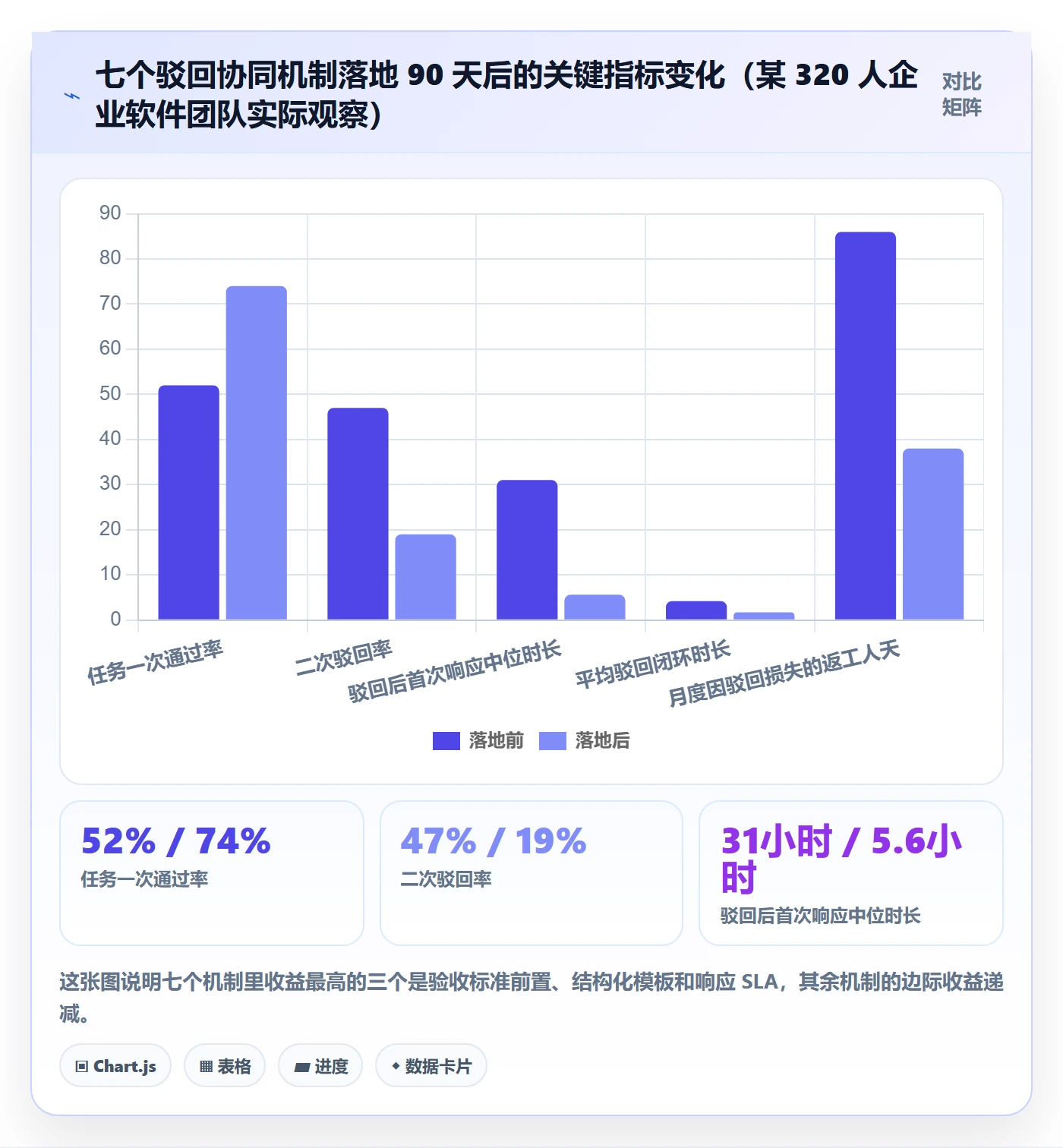 驳回管理方法大全:管理层任务验收协同管理落地清单