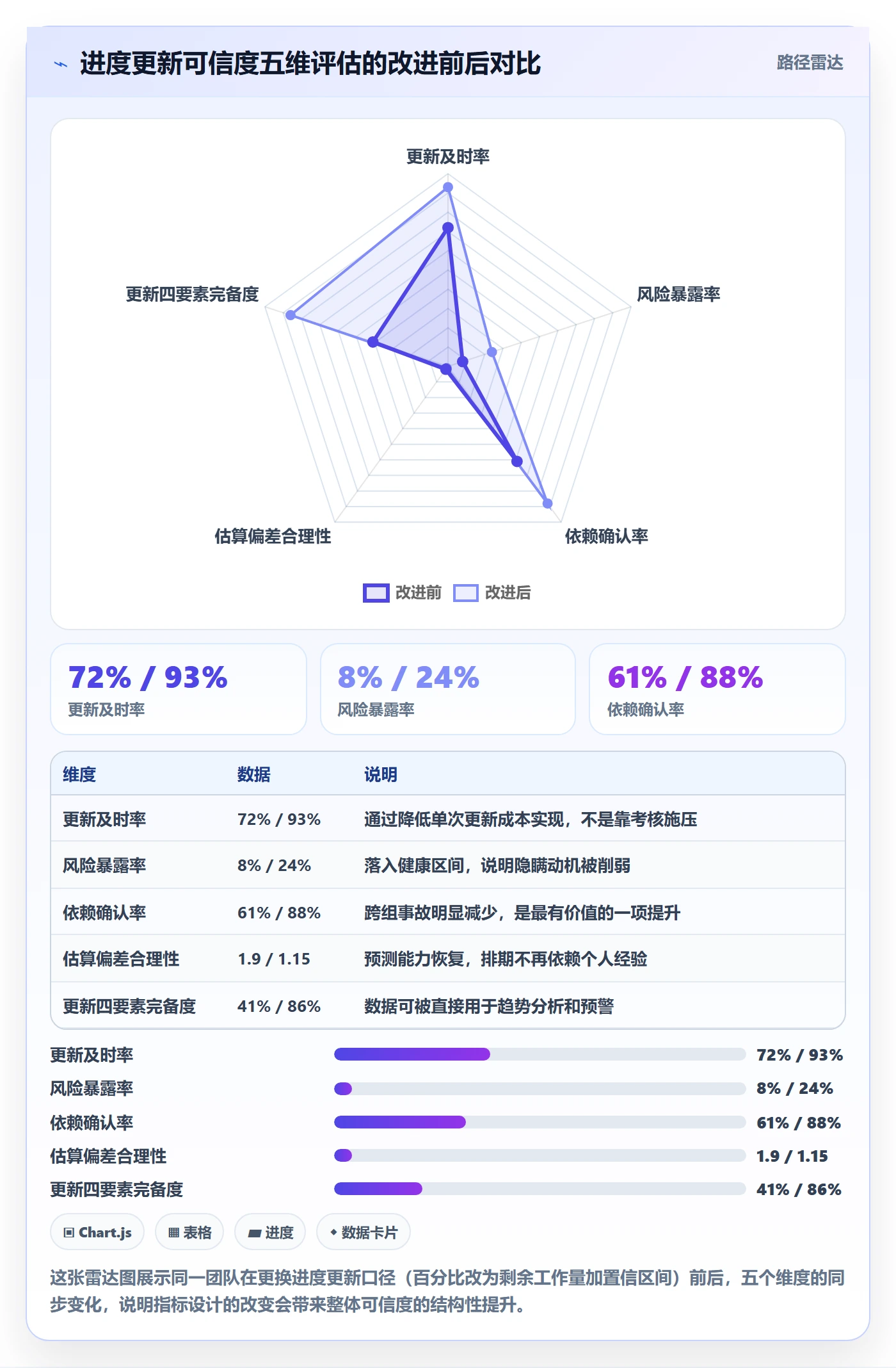 进度管理进度更新教程:项目经理协同管理,避坑指南