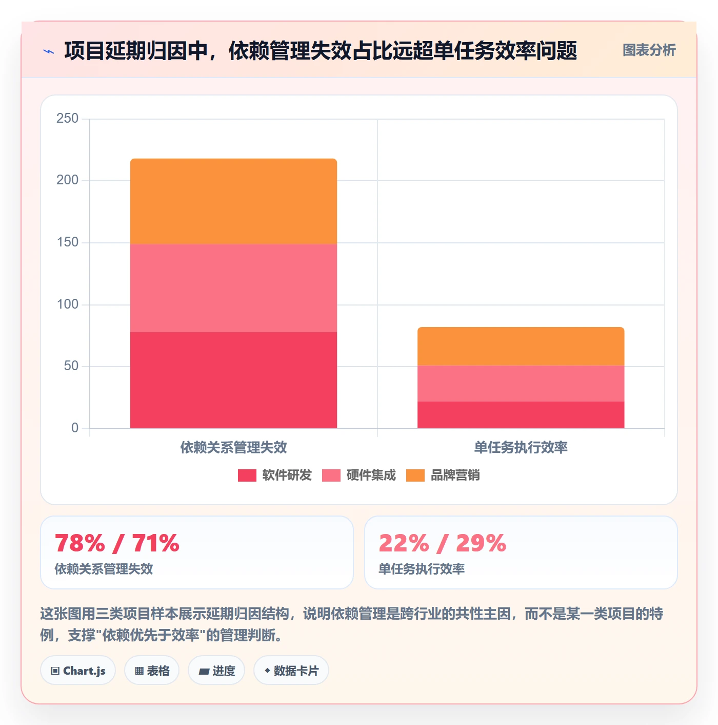 任务依赖关键路径全流程:企业管理者落地方案与一文讲清