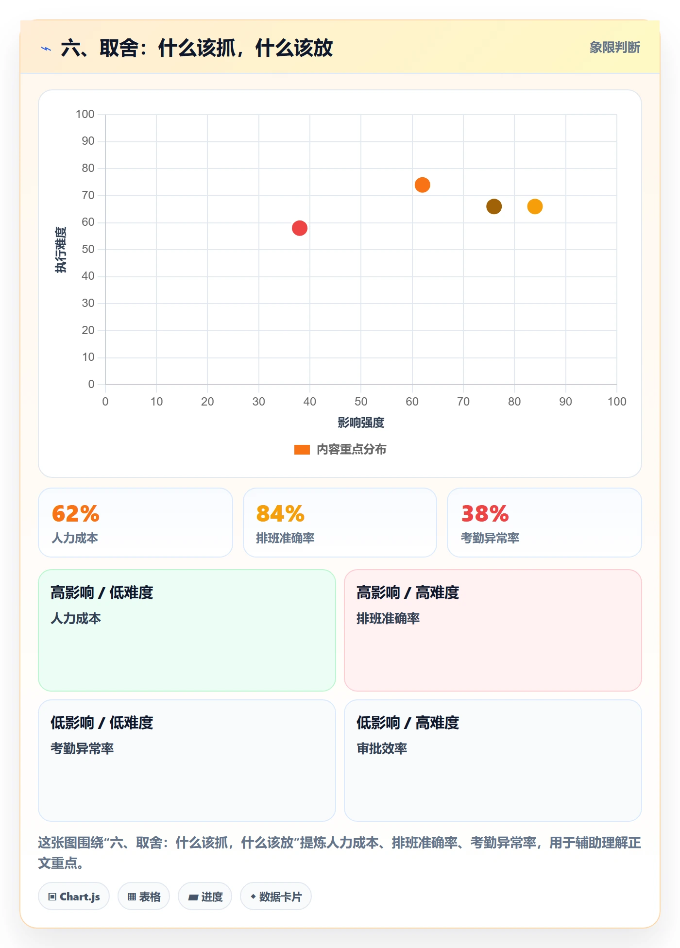 六、取舍:什么该抓,什么该放