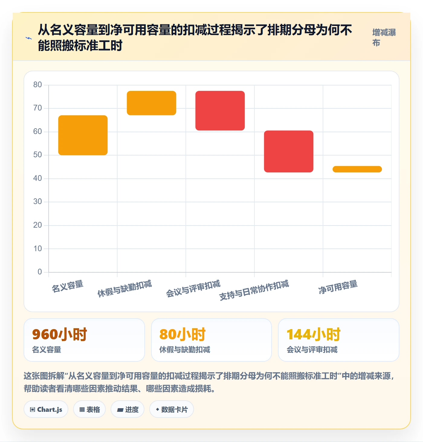 资源负载空闲资源全流程:项目负责人效率提升与一文讲清