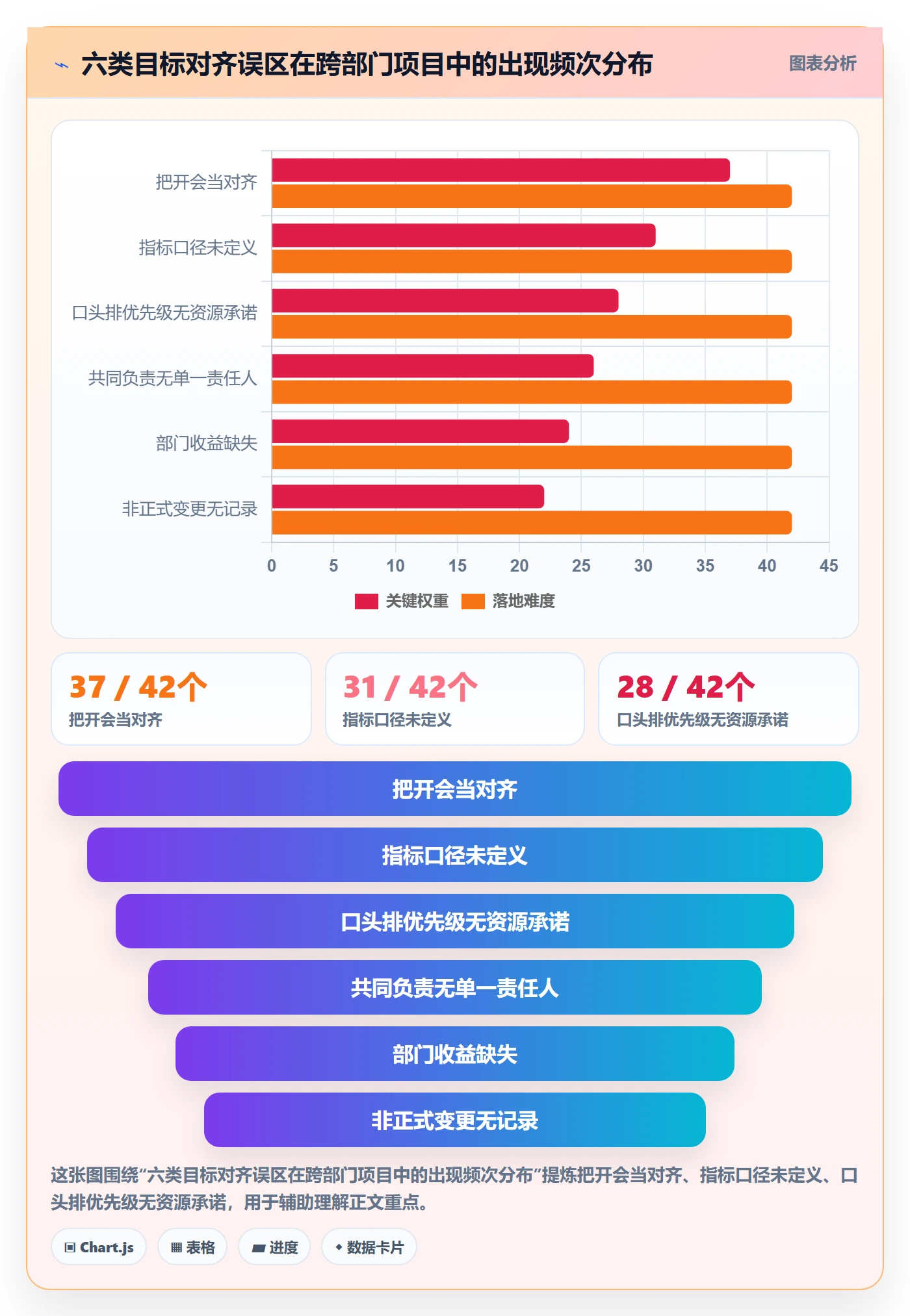 项目目标目标对齐教程:跨部门团队制度设计,避坑指南