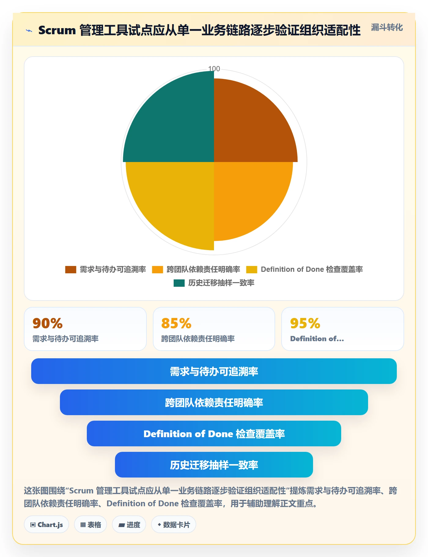 敏捷项目Scrum全流程:PMO入门指南与一文讲清