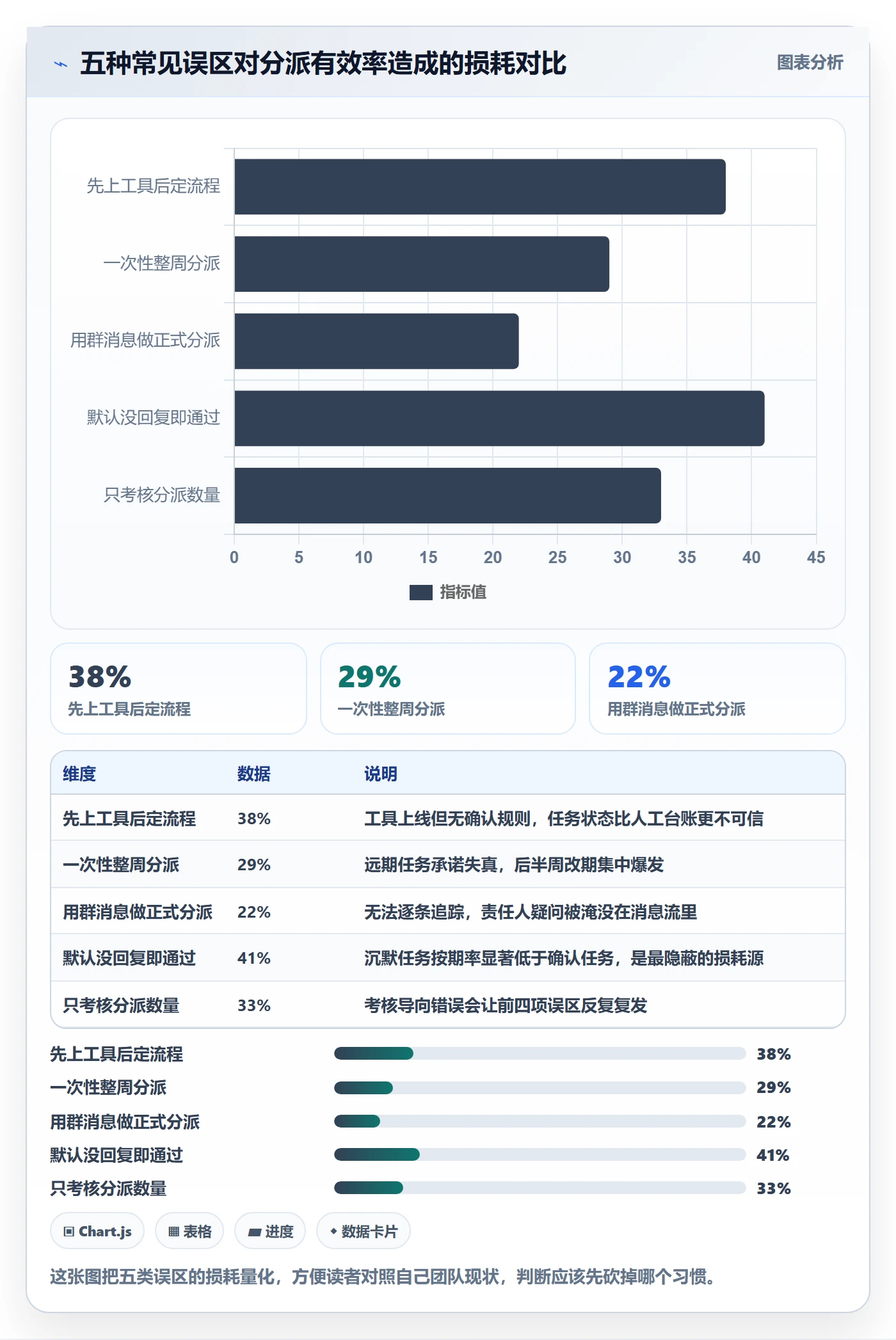 协办实操方法:PMO提升任务分派效率的实操方法方法与模板