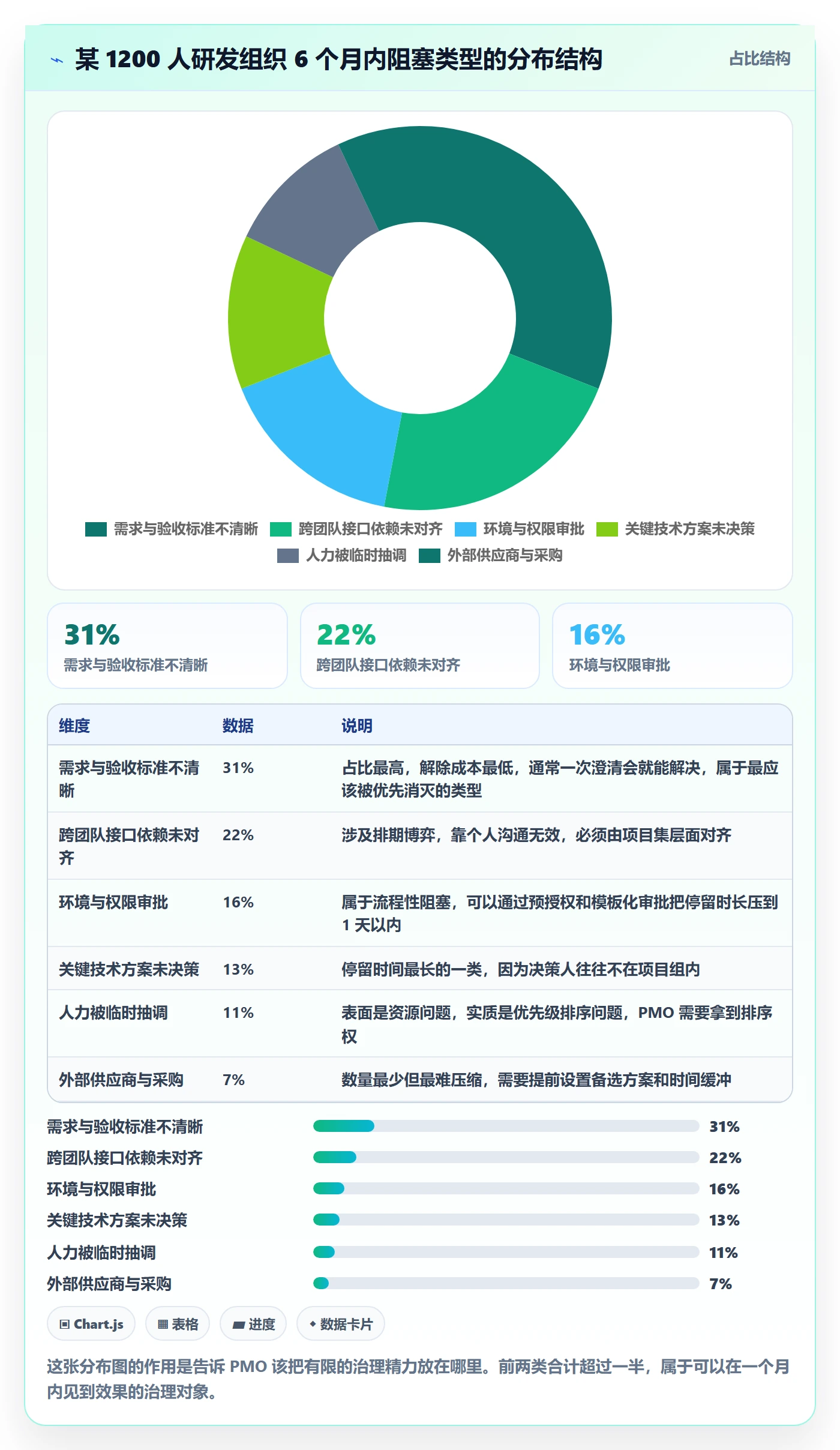任务执行阻塞教程:PMO风险控制,避坑指南