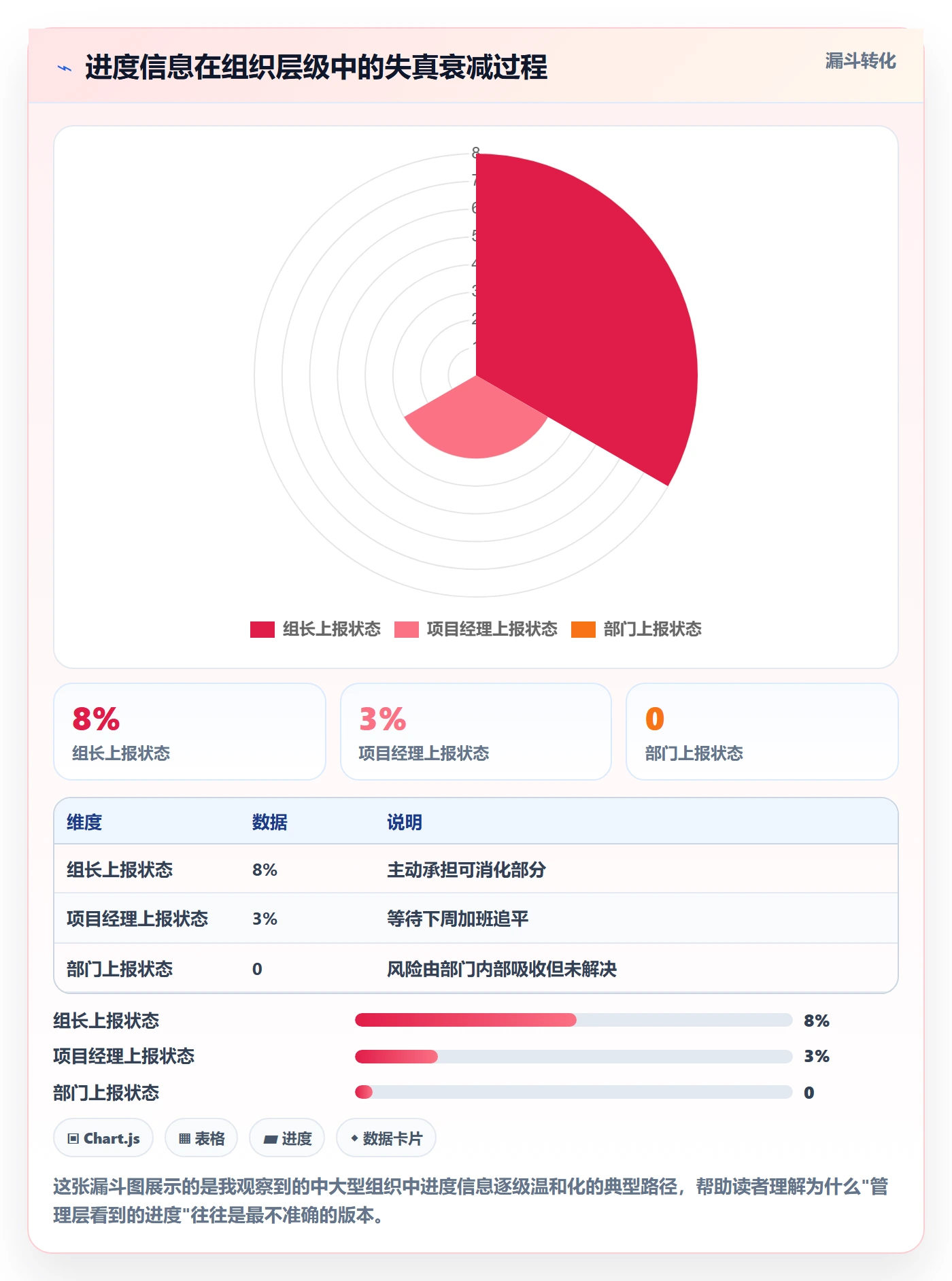 进度管理如何做好实际进度？管理层实操方法与操作步骤
