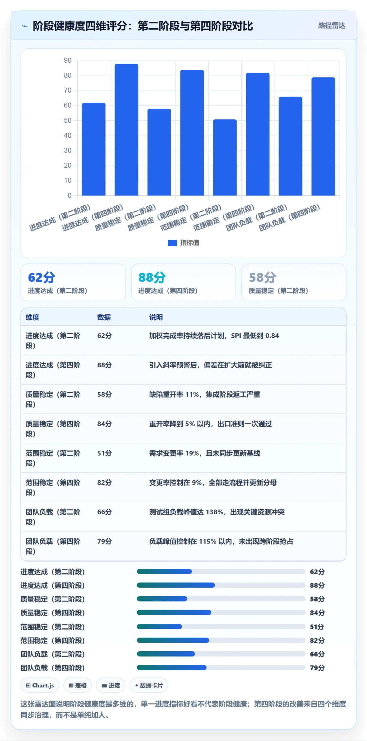 进度管理如何做好阶段进度?项目负责人数据分析与操作步骤