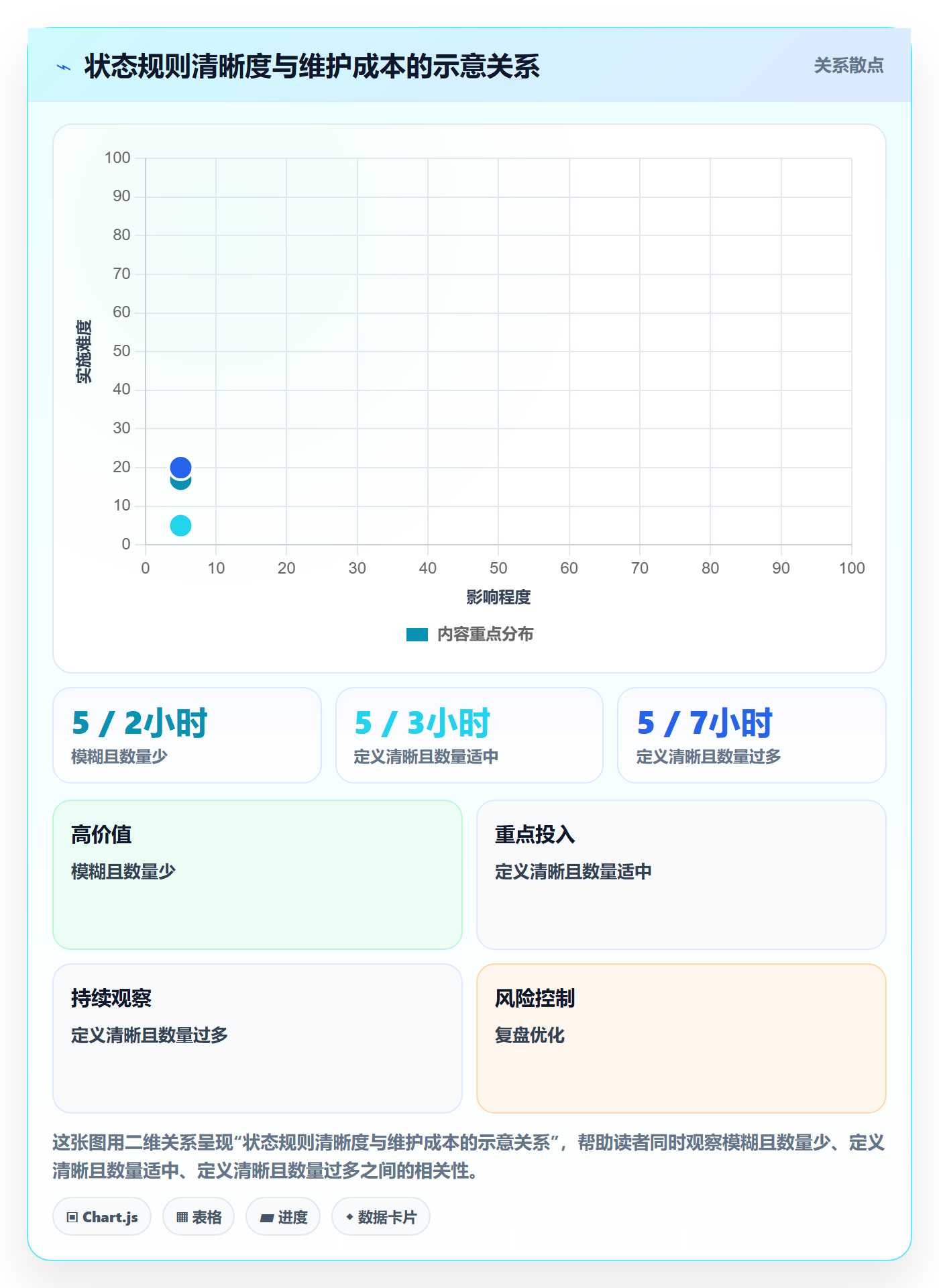自定义状态实操方法:PMO提升看板效率的效率提升方法与模板