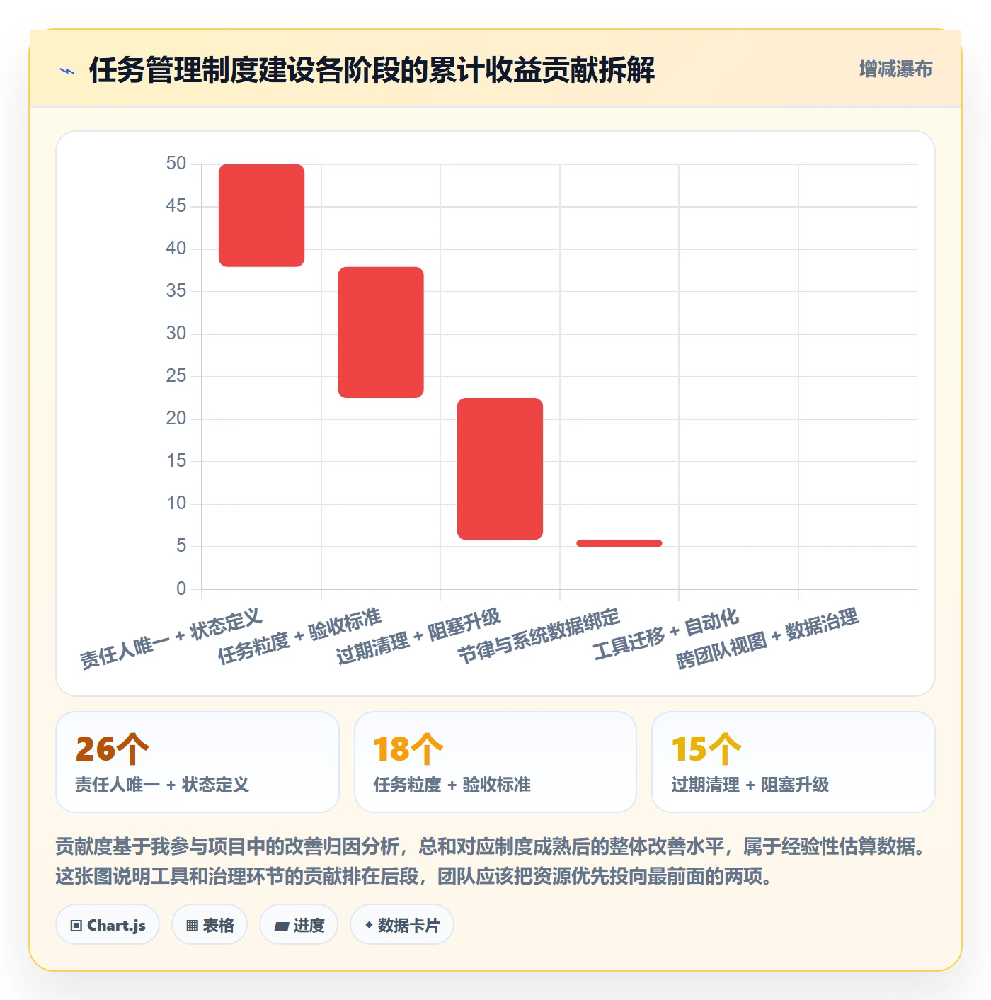 任务怎么做?研发团队制度设计:任务管理从0到1
