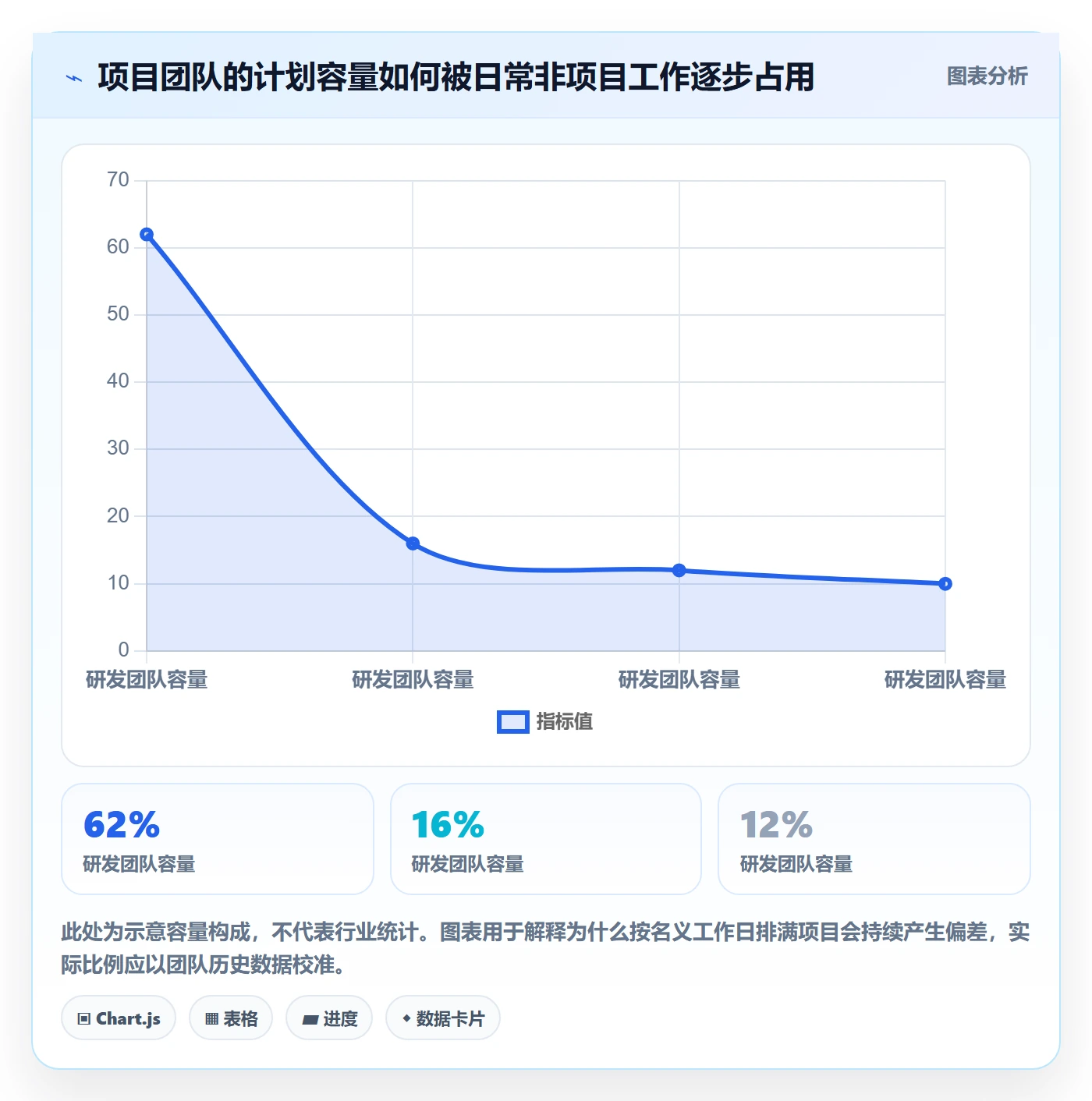 资源管理岗位全流程：产品经理落地方案与一文讲清