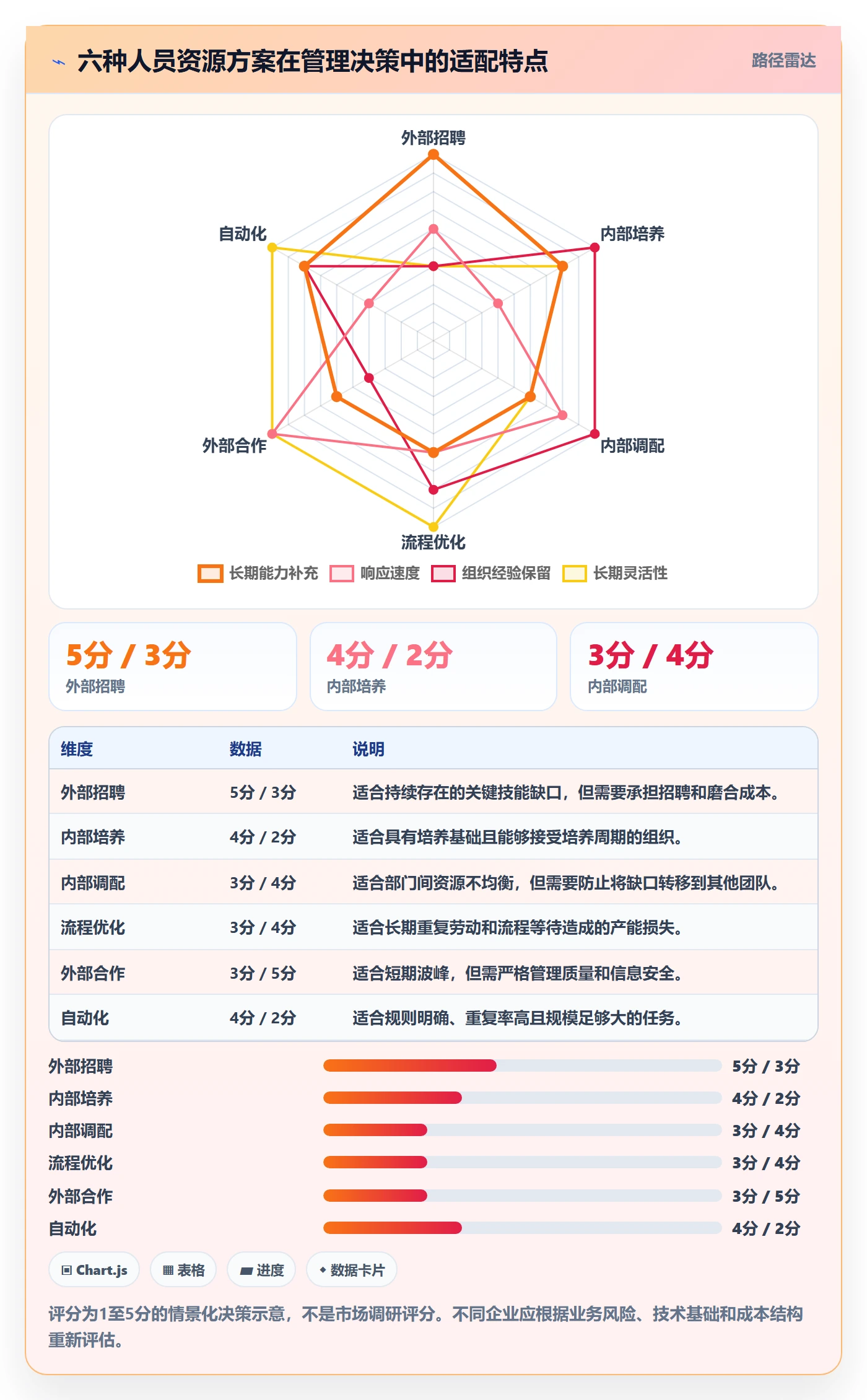 工作量怎么做？企业管理者效率提升：人力资源计划从0到1