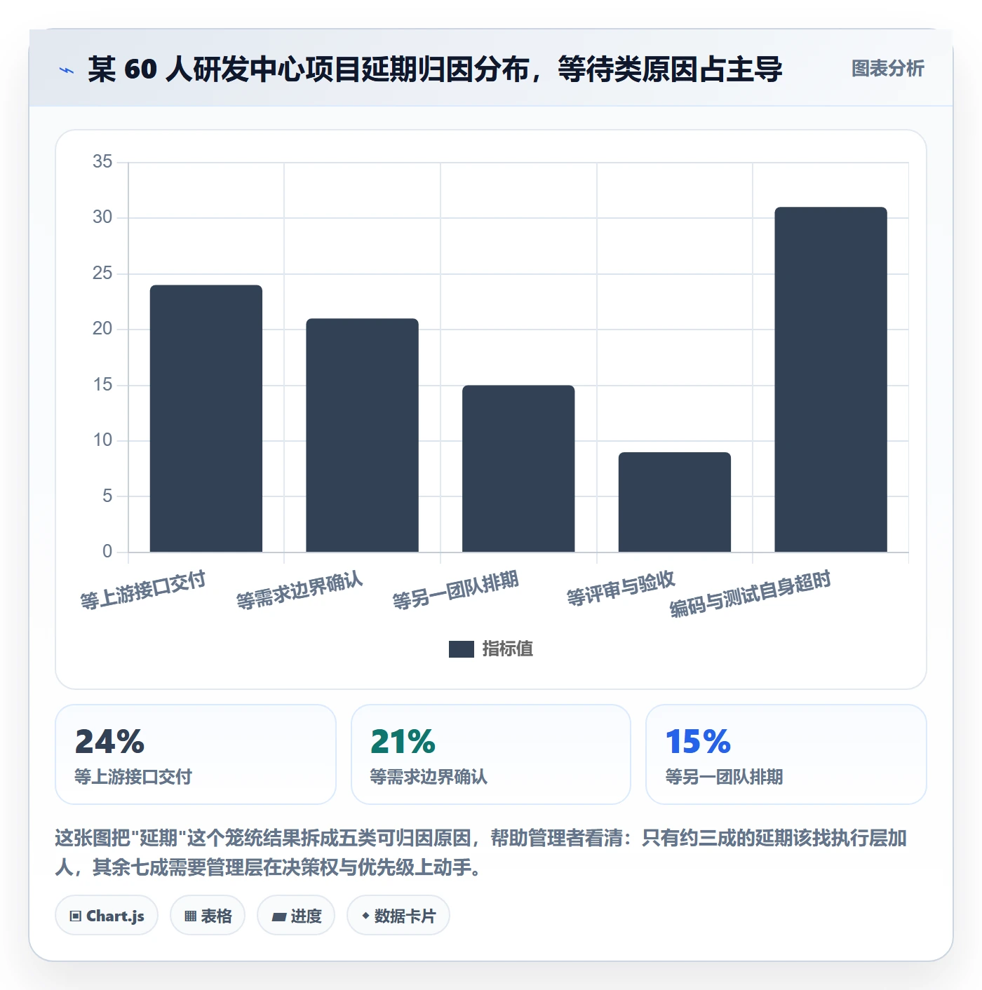SF管理指南：管理层如何做好任务依赖，最佳实践全流程