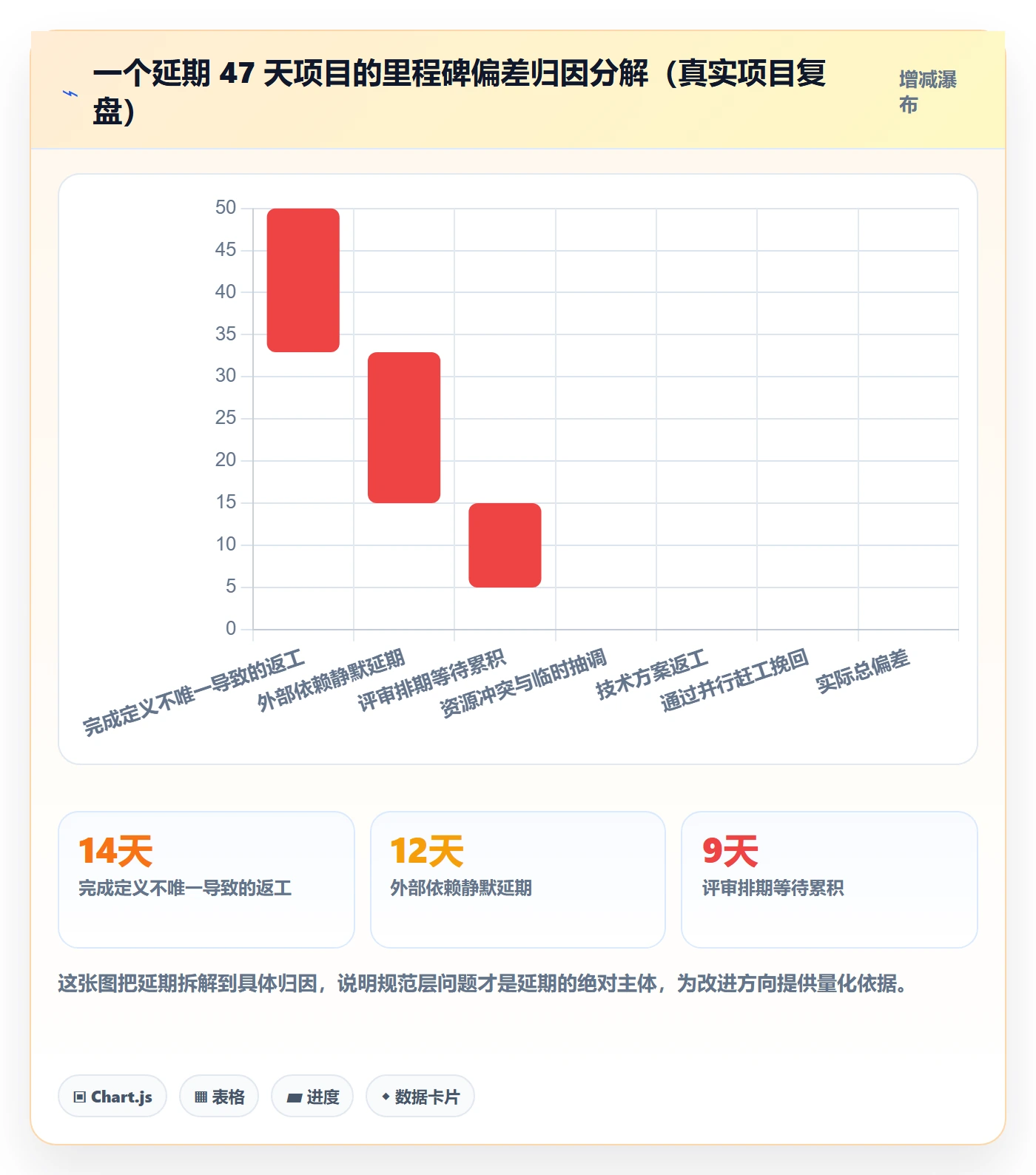 关键节点流程与规范:项目负责人里程碑效率提升关键指标