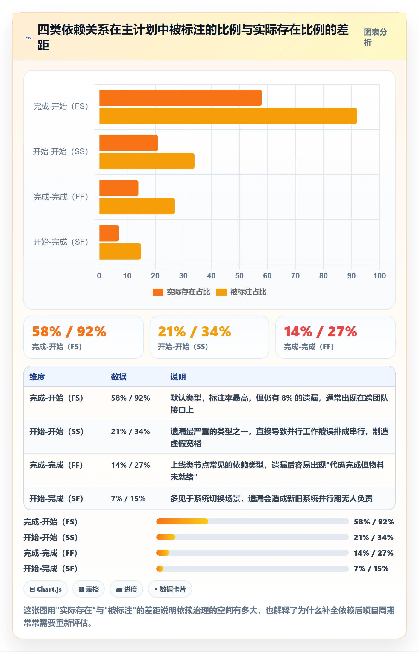 主计划最佳实践:项目经理项目规划最佳实践,常见问题