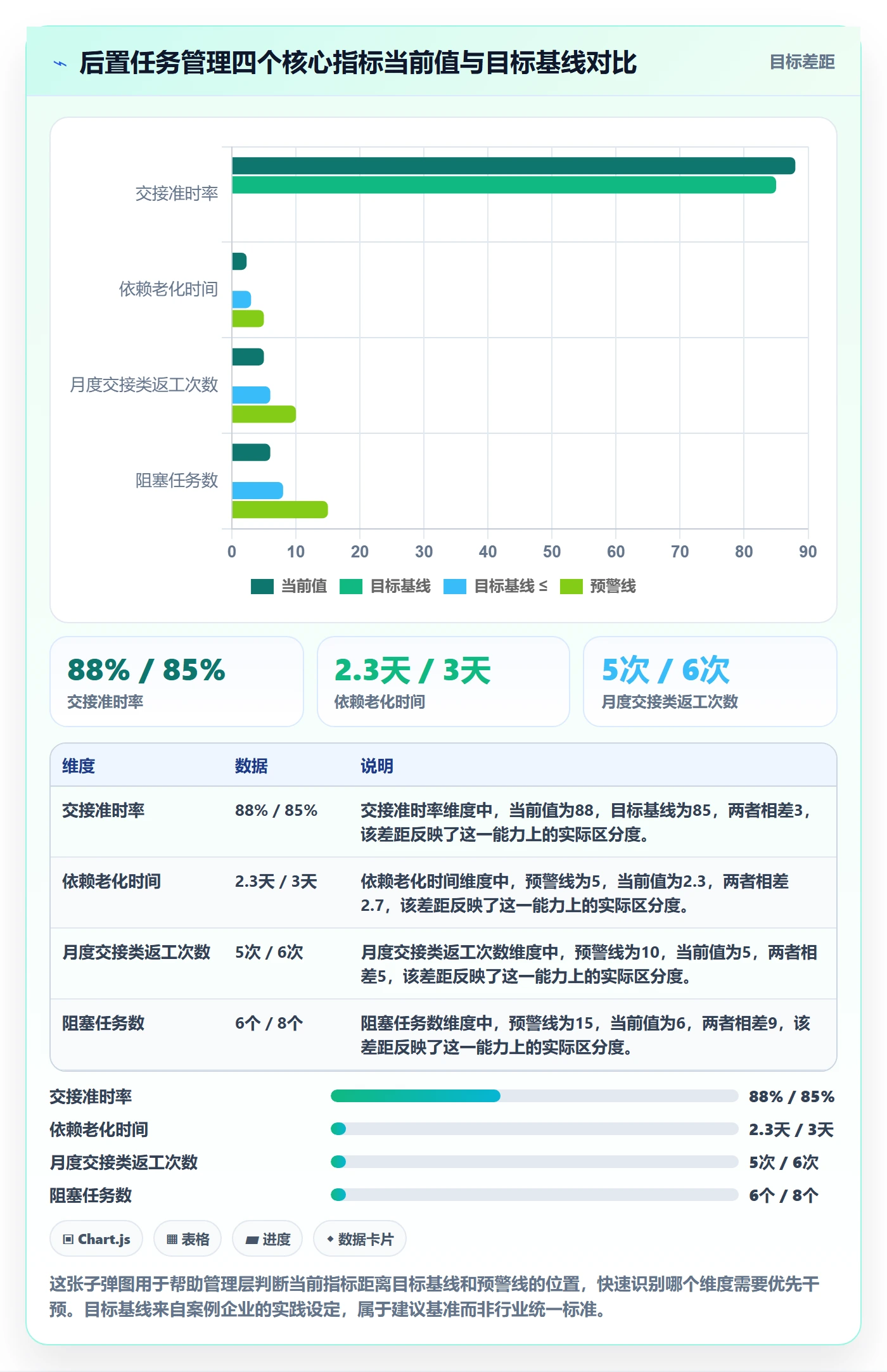 任务依赖如何做好后置任务?管理层入门指南与操作步骤