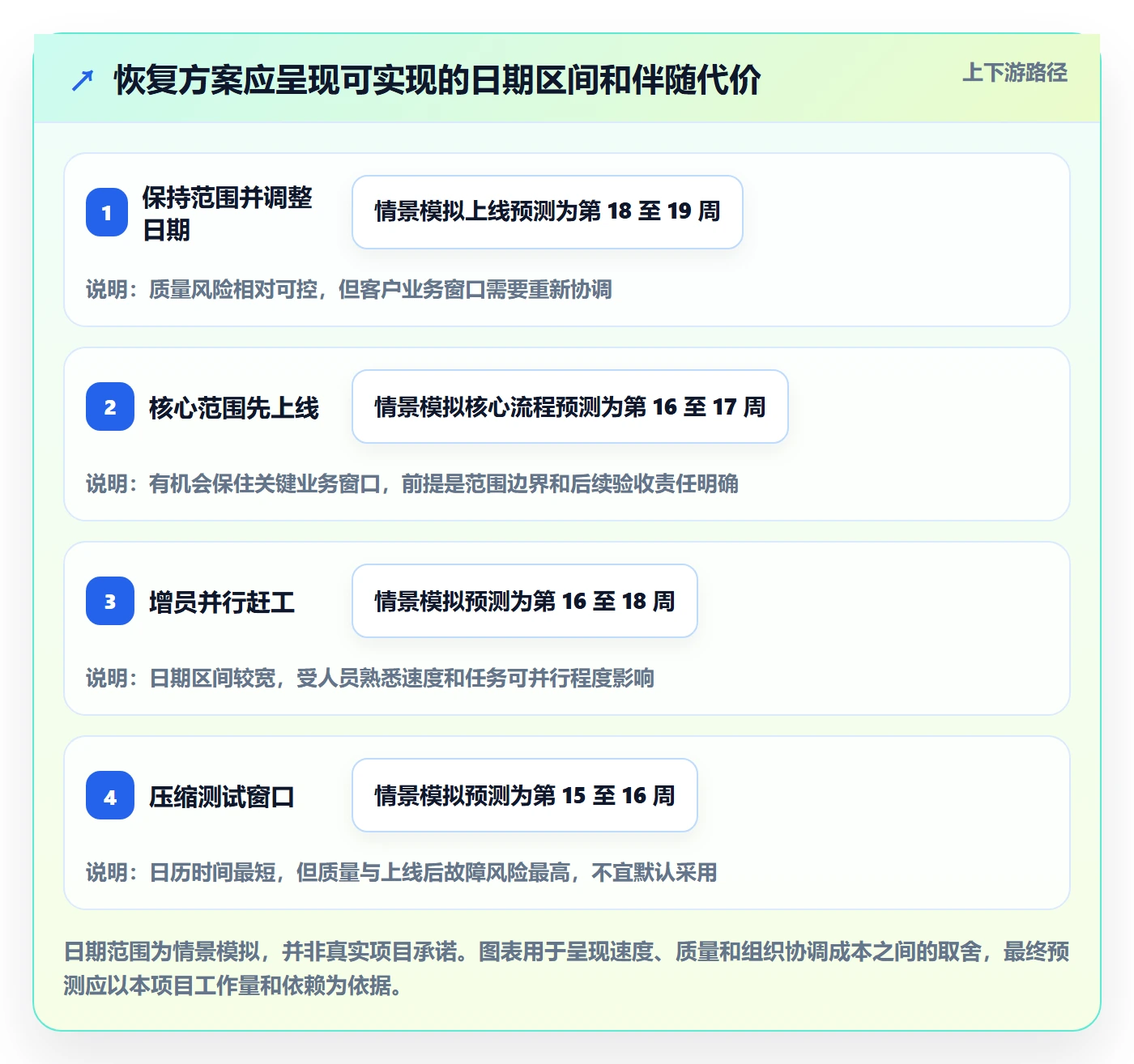 延期分析落地方案:实施团队开展延期管理的落地方案案例解析
