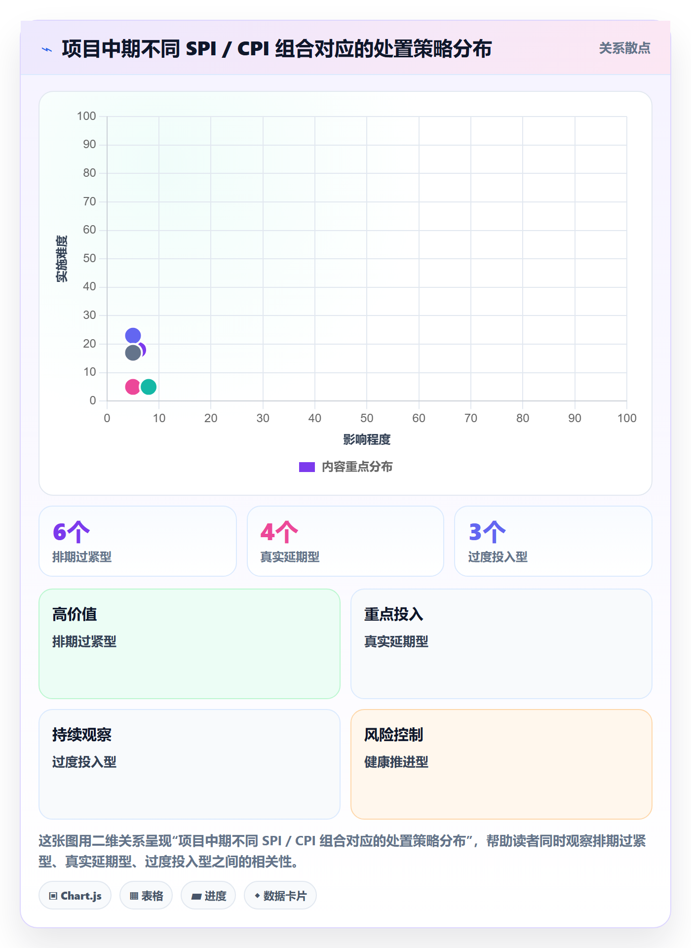 实际进度管理指南：实施团队如何做好进度管理，实操方法全流程