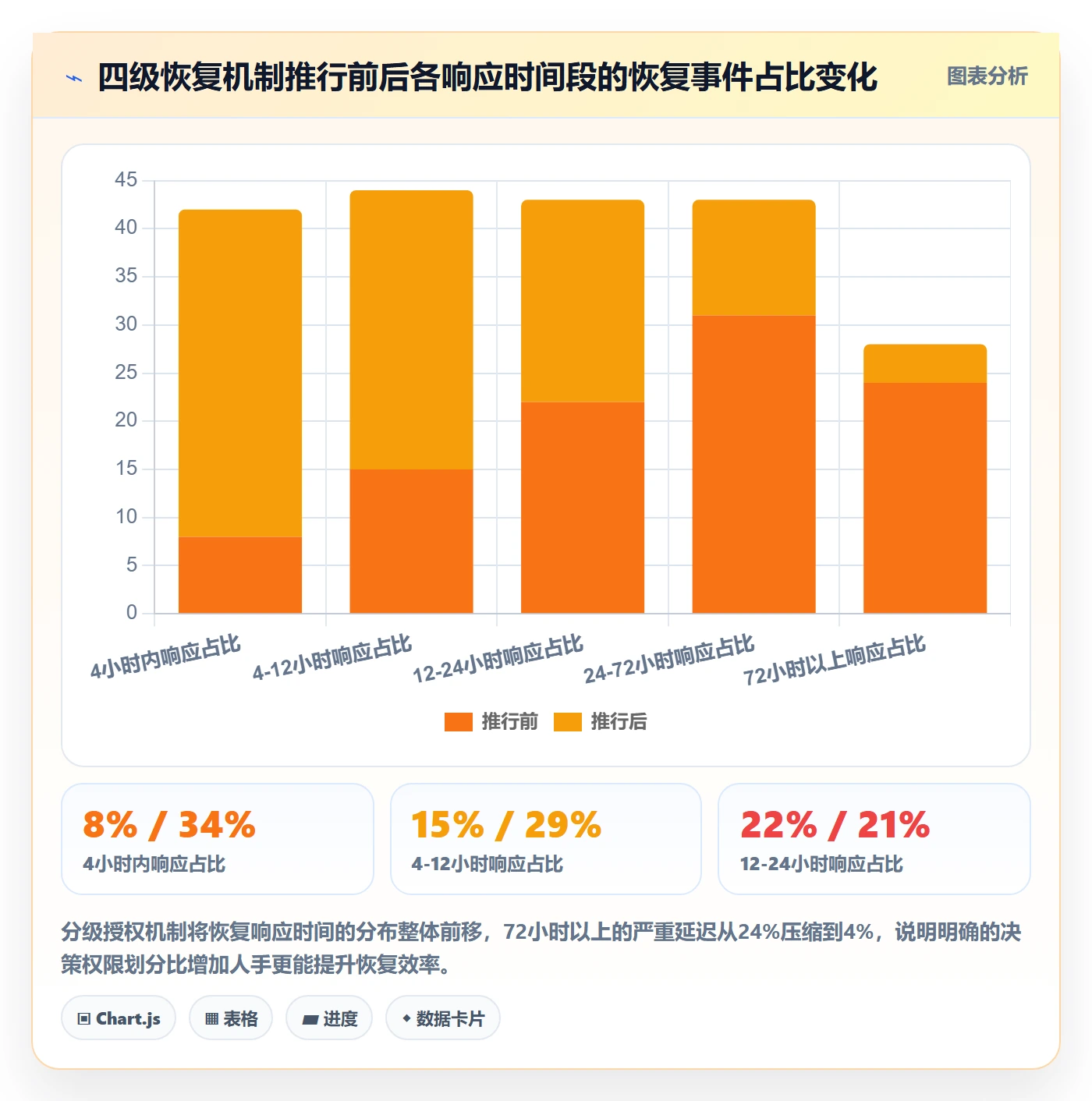 任务执行恢复全流程:项目经理风险控制与一文讲清