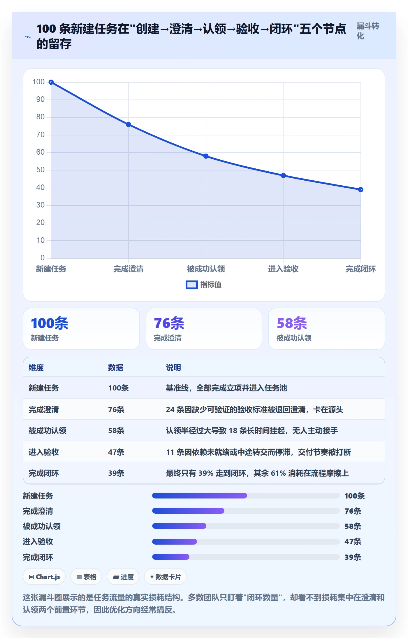 任务分派认领教程：项目负责人制度设计，避坑指南