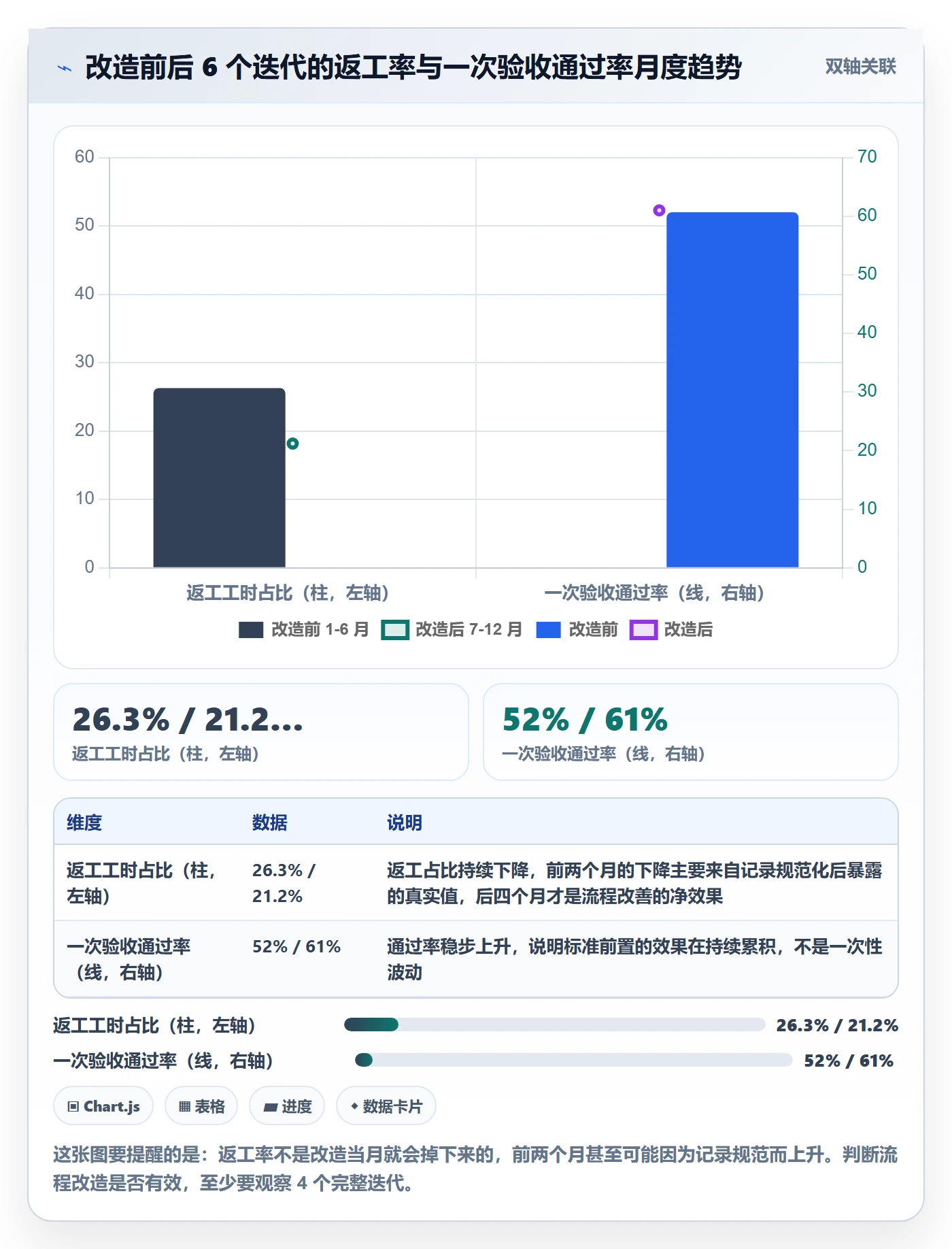 任务验收返工全流程：产品经理实操方法与一文讲清