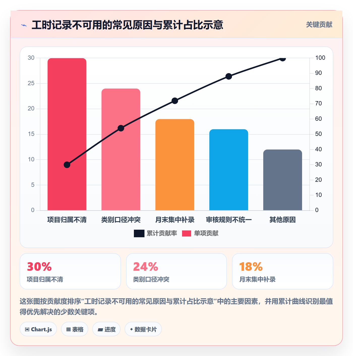 填报工时最佳实践:企业管理者工时管理流程优化,常见问题